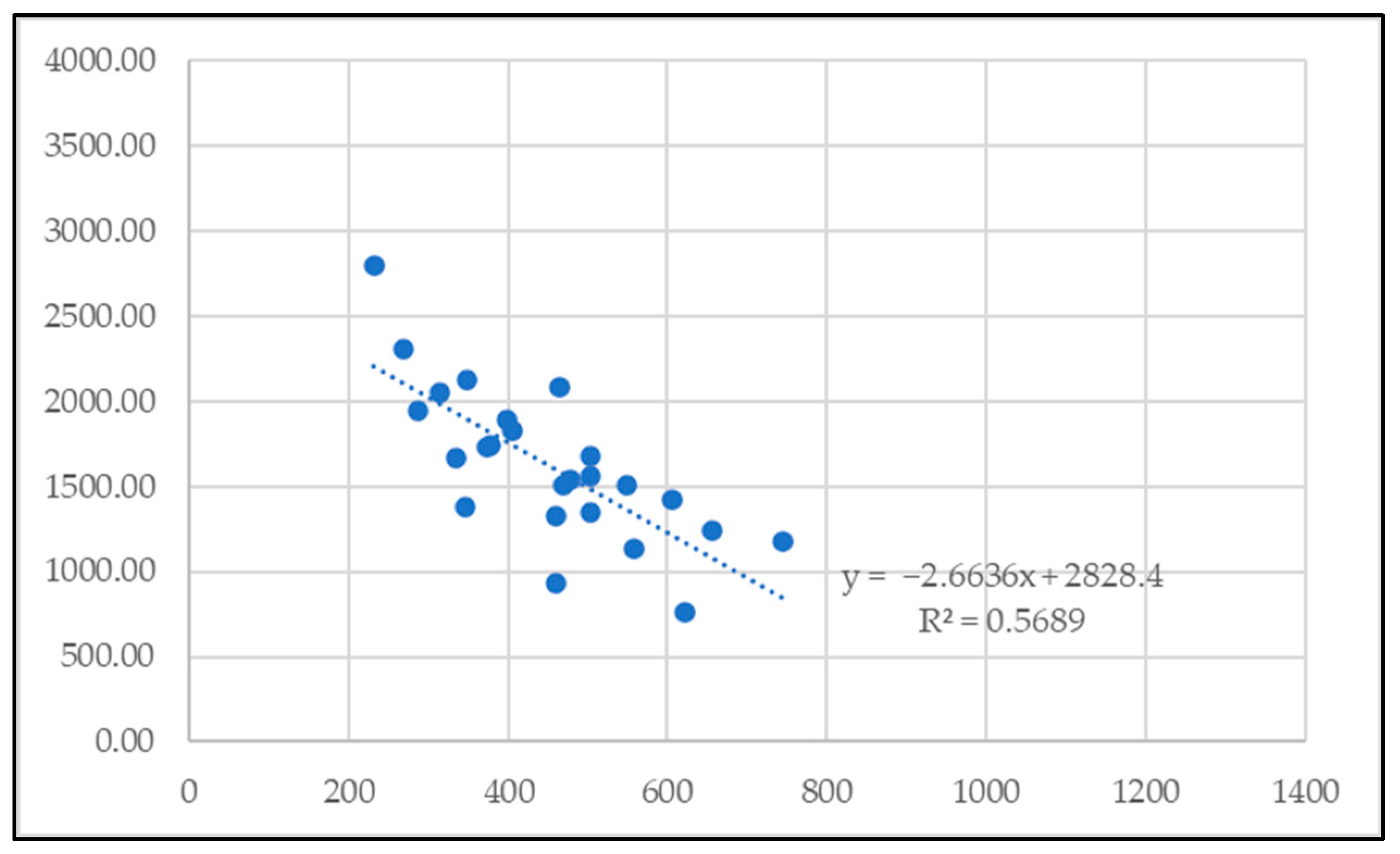 Energies 16 07145 g013
