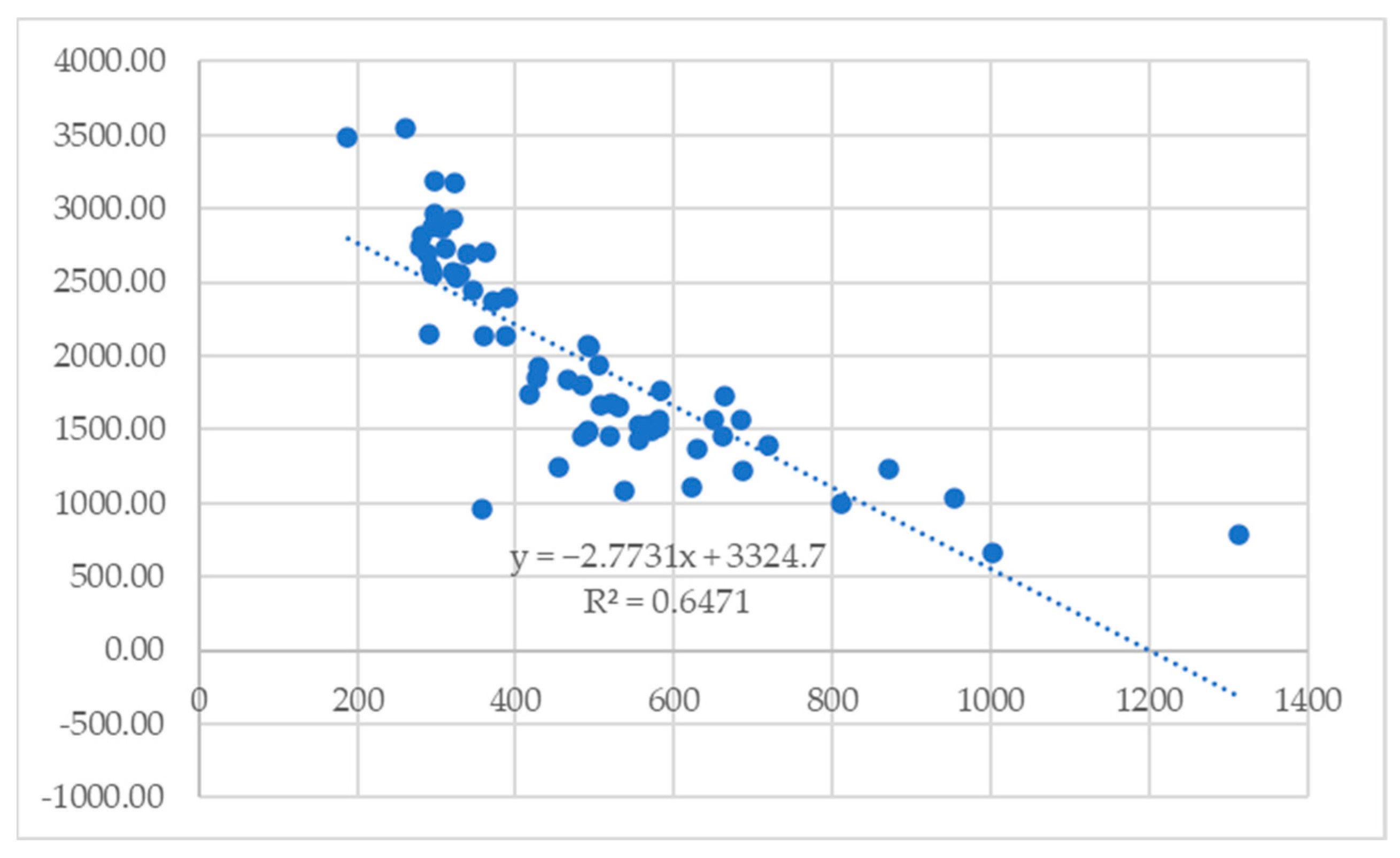 Energies 16 07145 g014