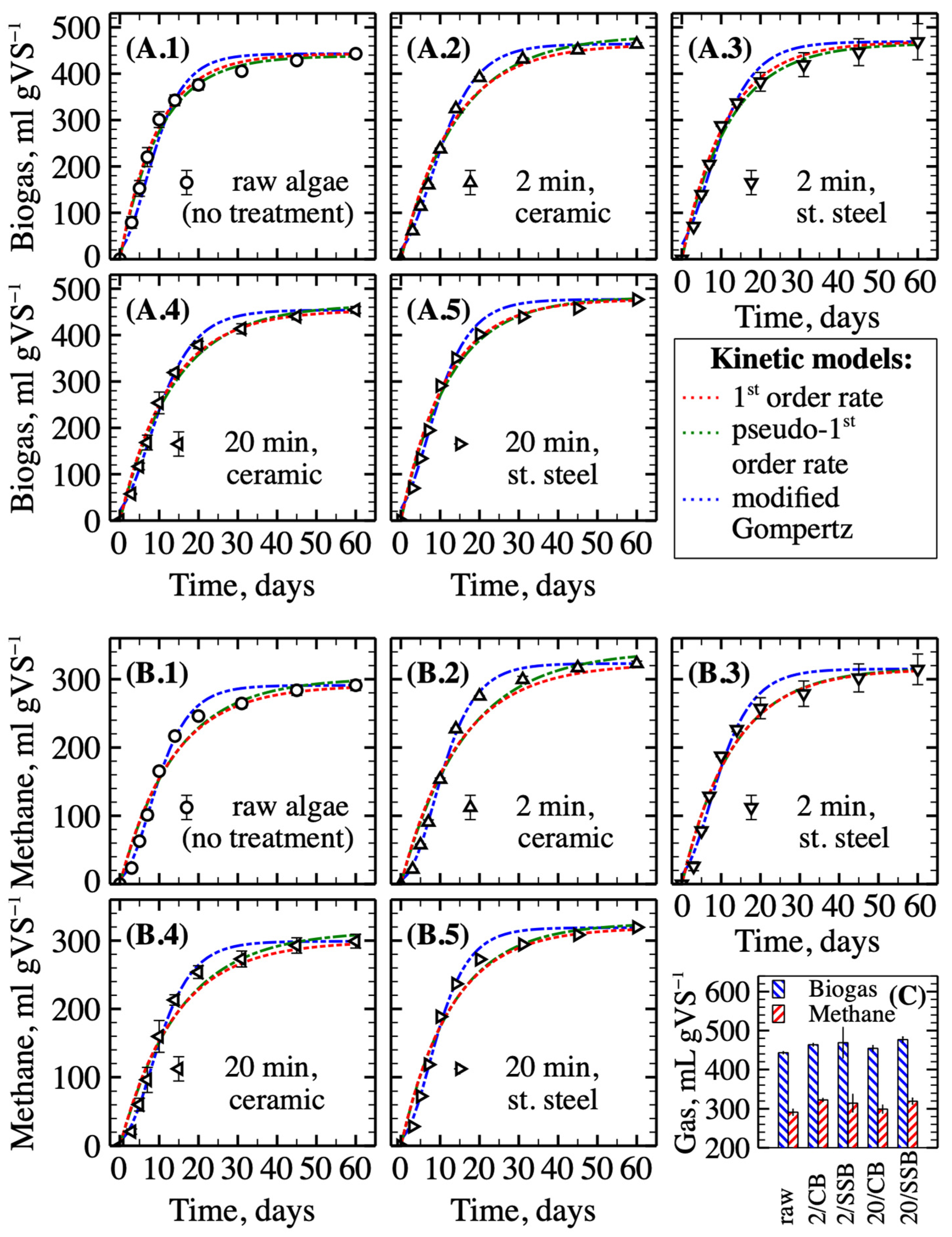 Energies 16 07146 g002