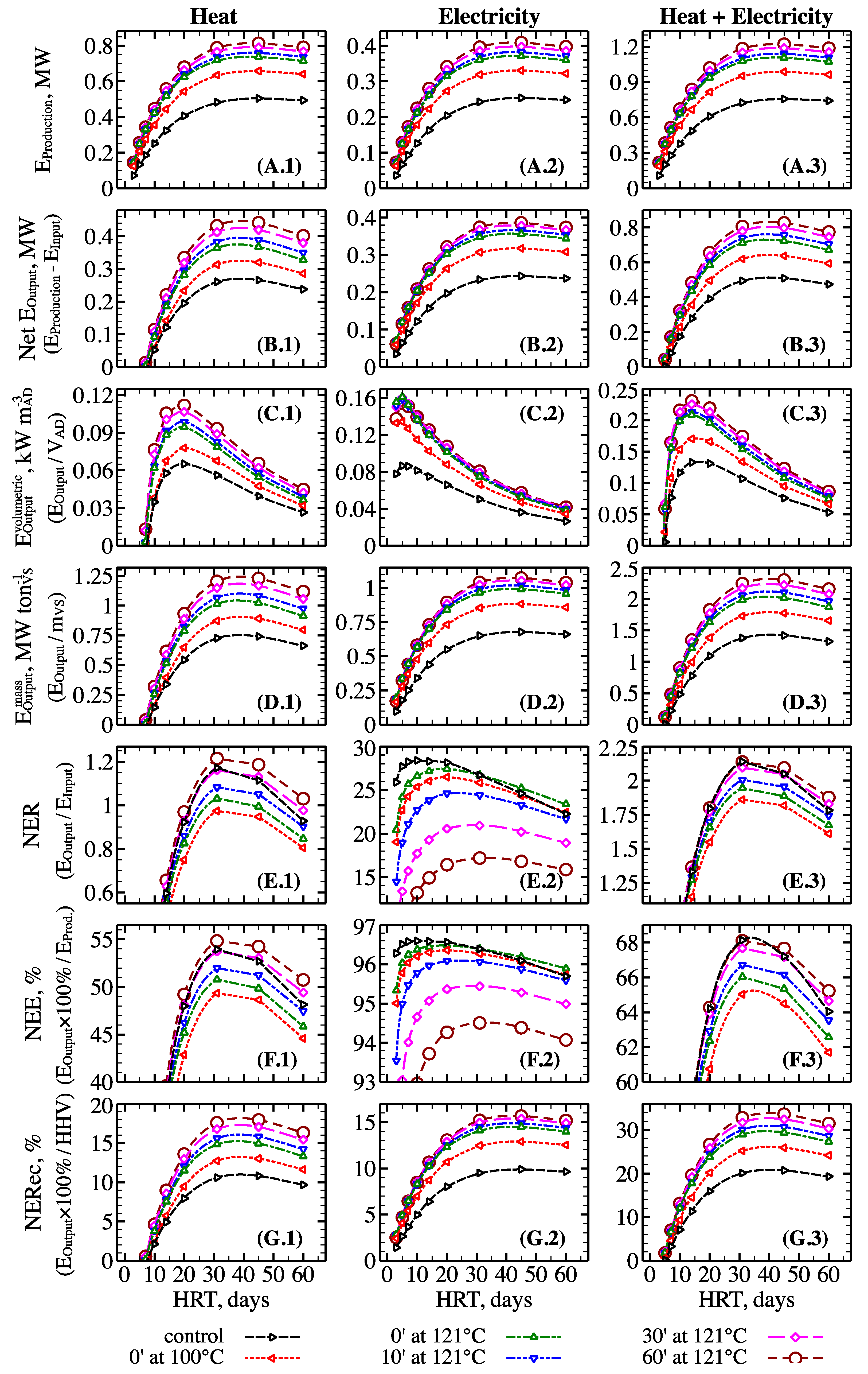 Energies 16 07146 g005