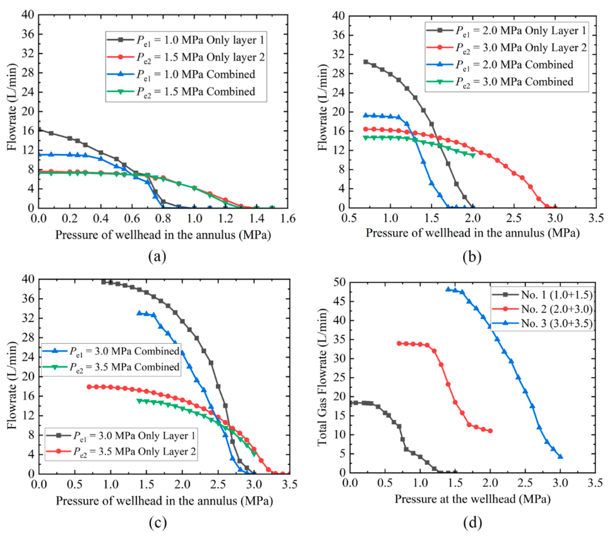 Energies 16 07148 g006