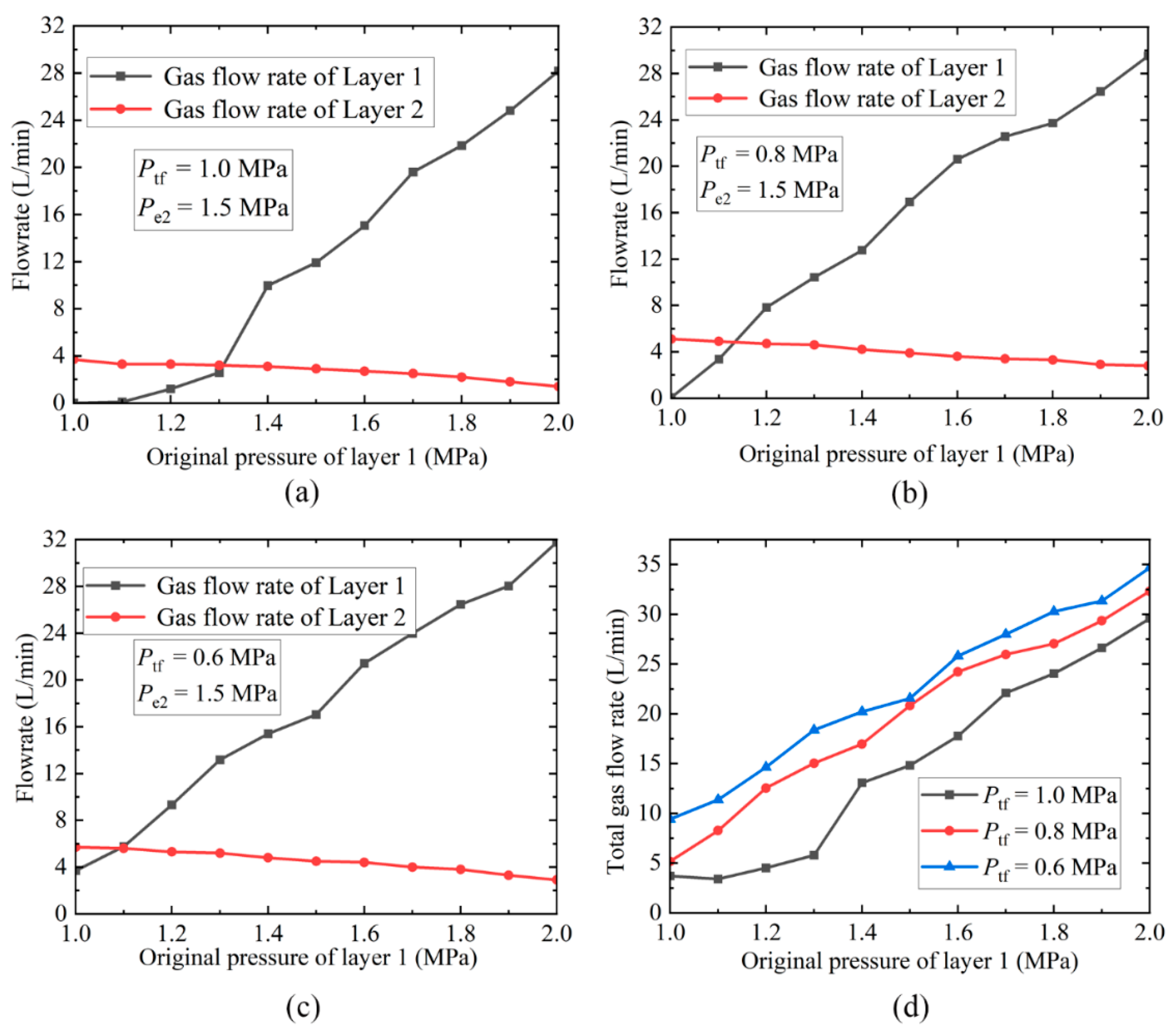 Energies 16 07148 g008