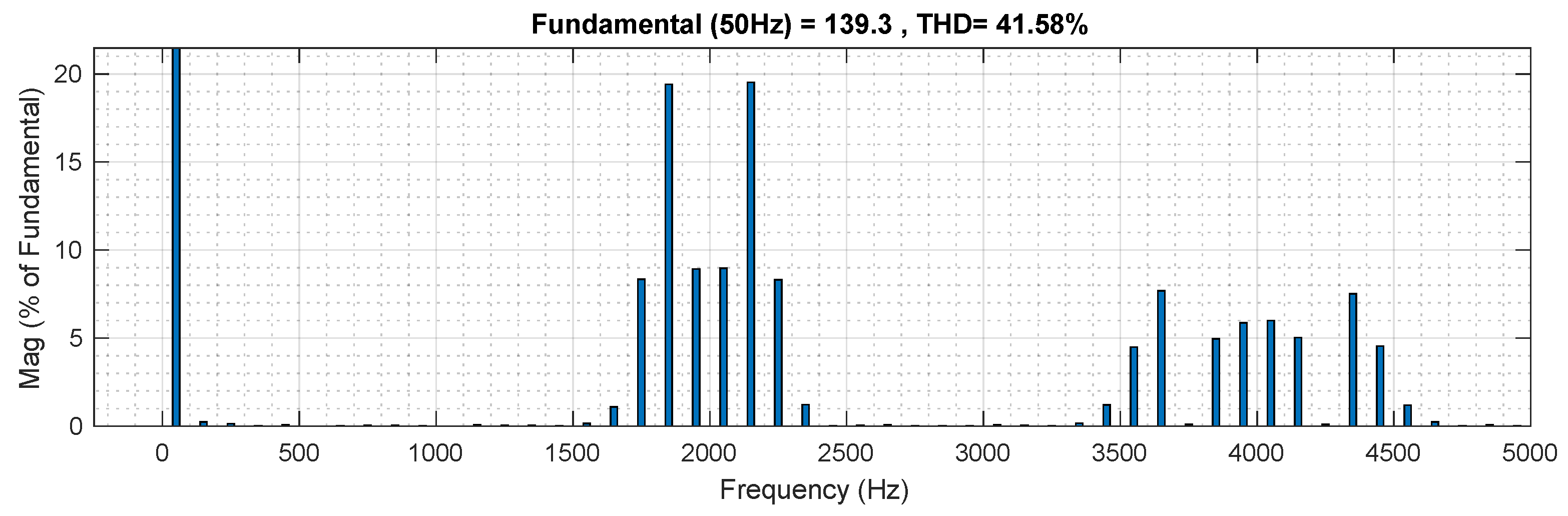 Energies 16 07150 g005