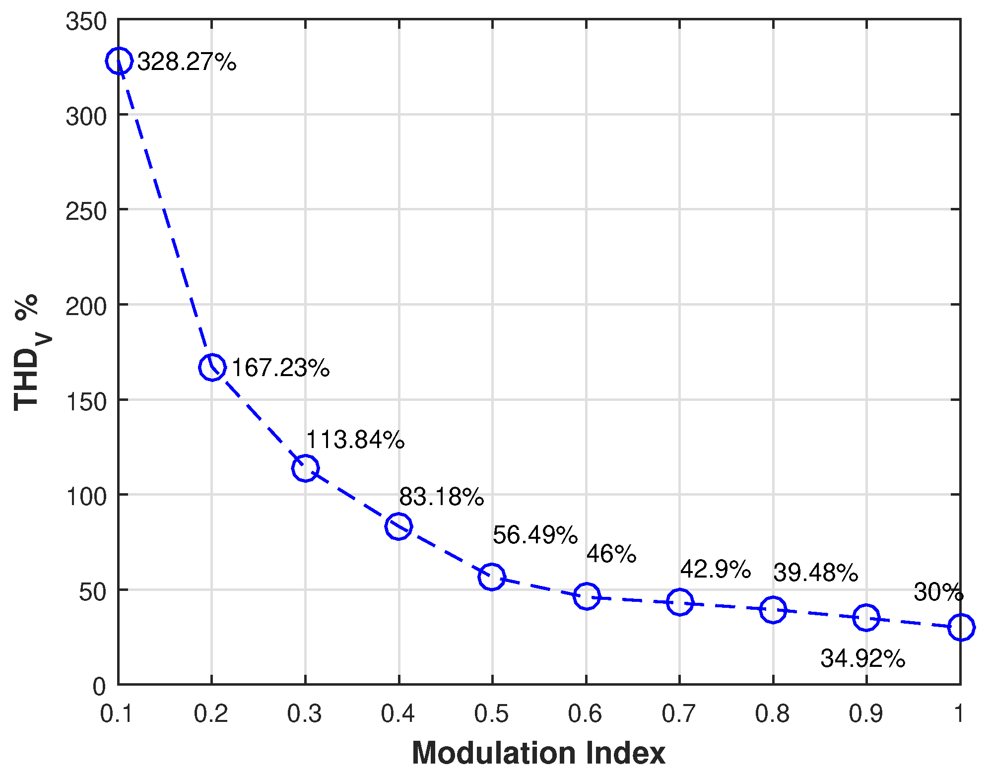 Energies 16 07150 g011
