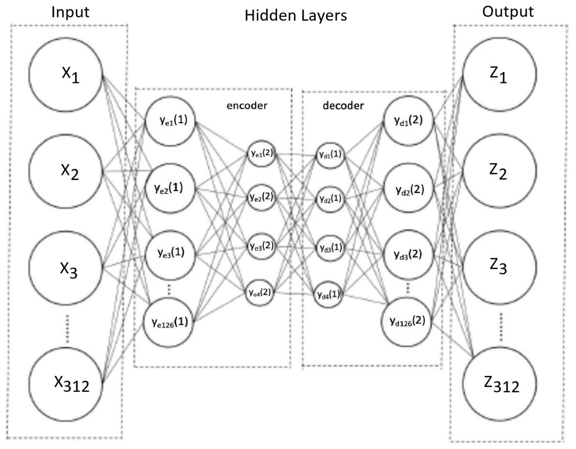 Anomaly Detection in a Smart Microgrid System Using Cyber-Analytics: A ...