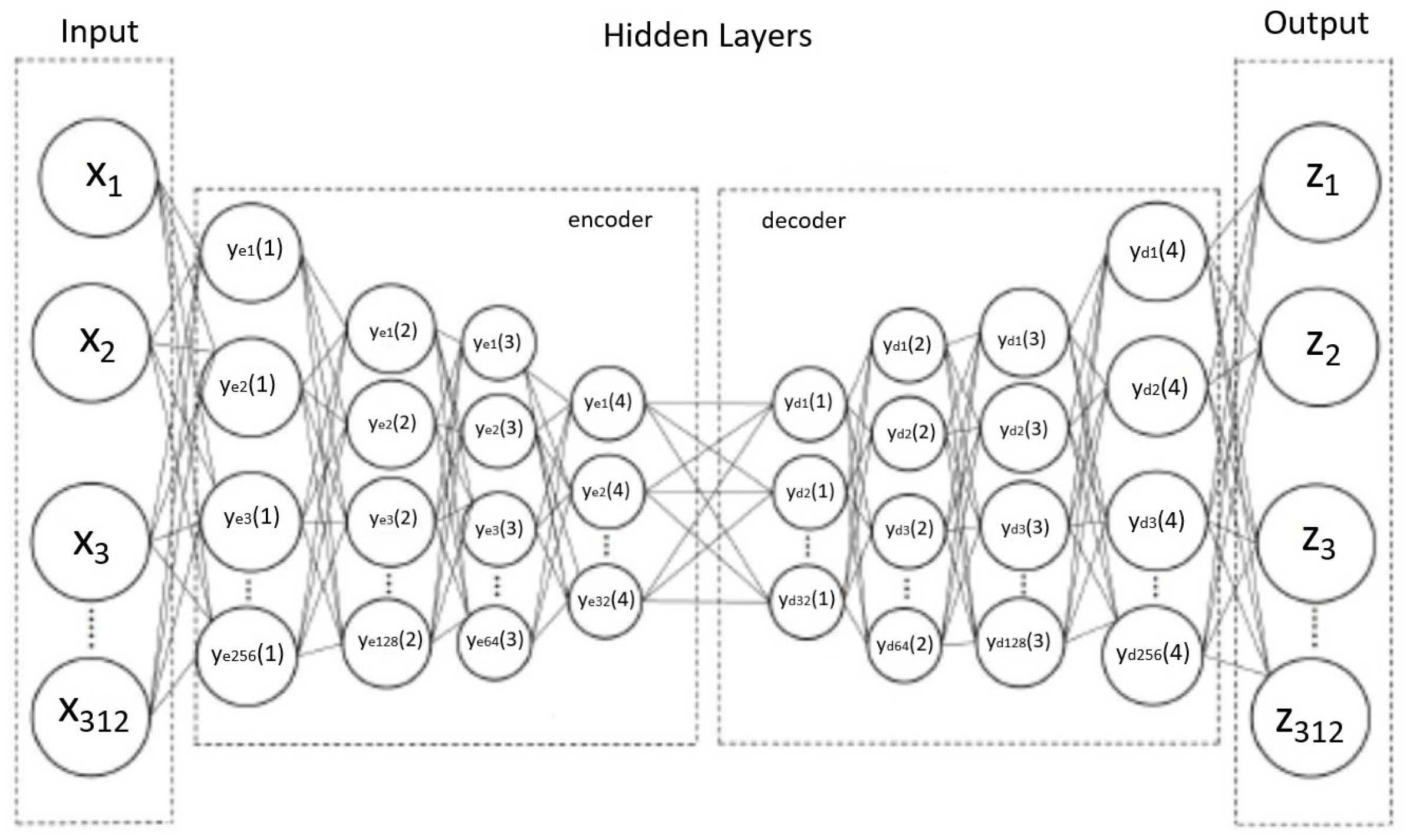 Anomaly Detection in a Smart Microgrid System Using Cyber-Analytics: A ...