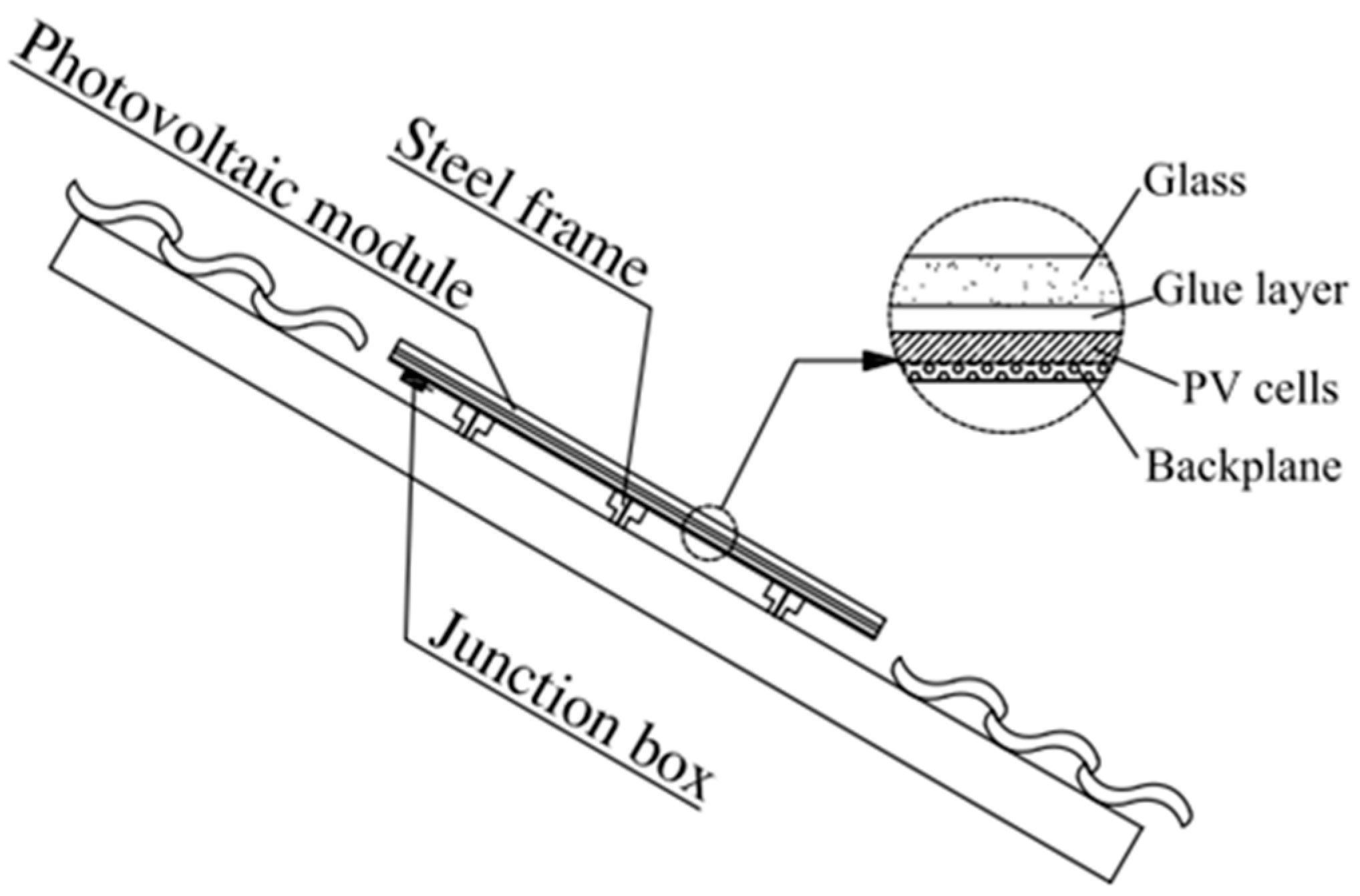 Energies 16 07152 g001