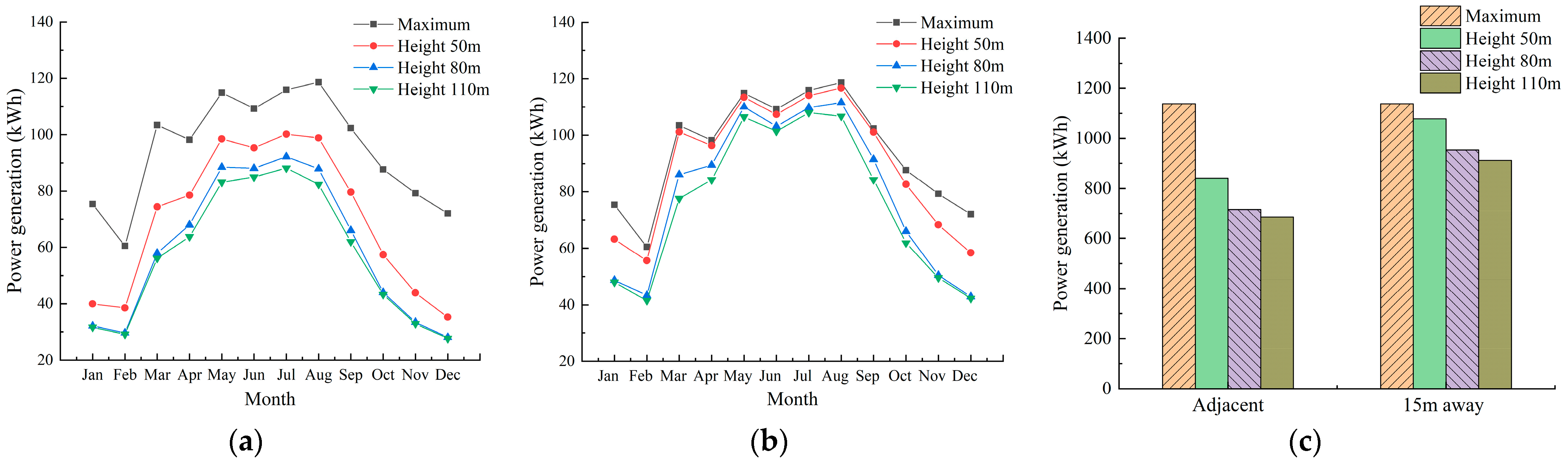 Energies 16 07152 g004