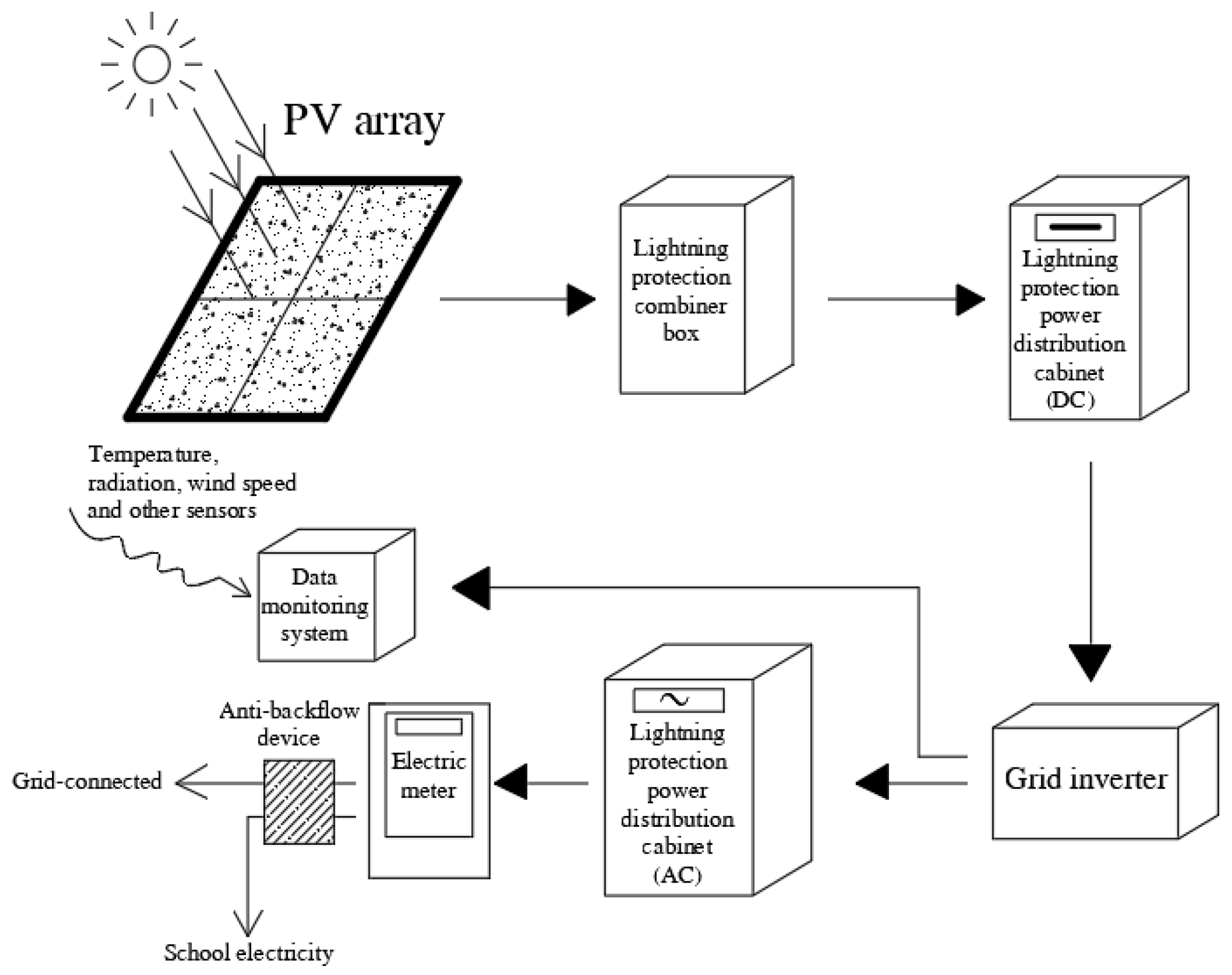 Energies 16 07152 g007