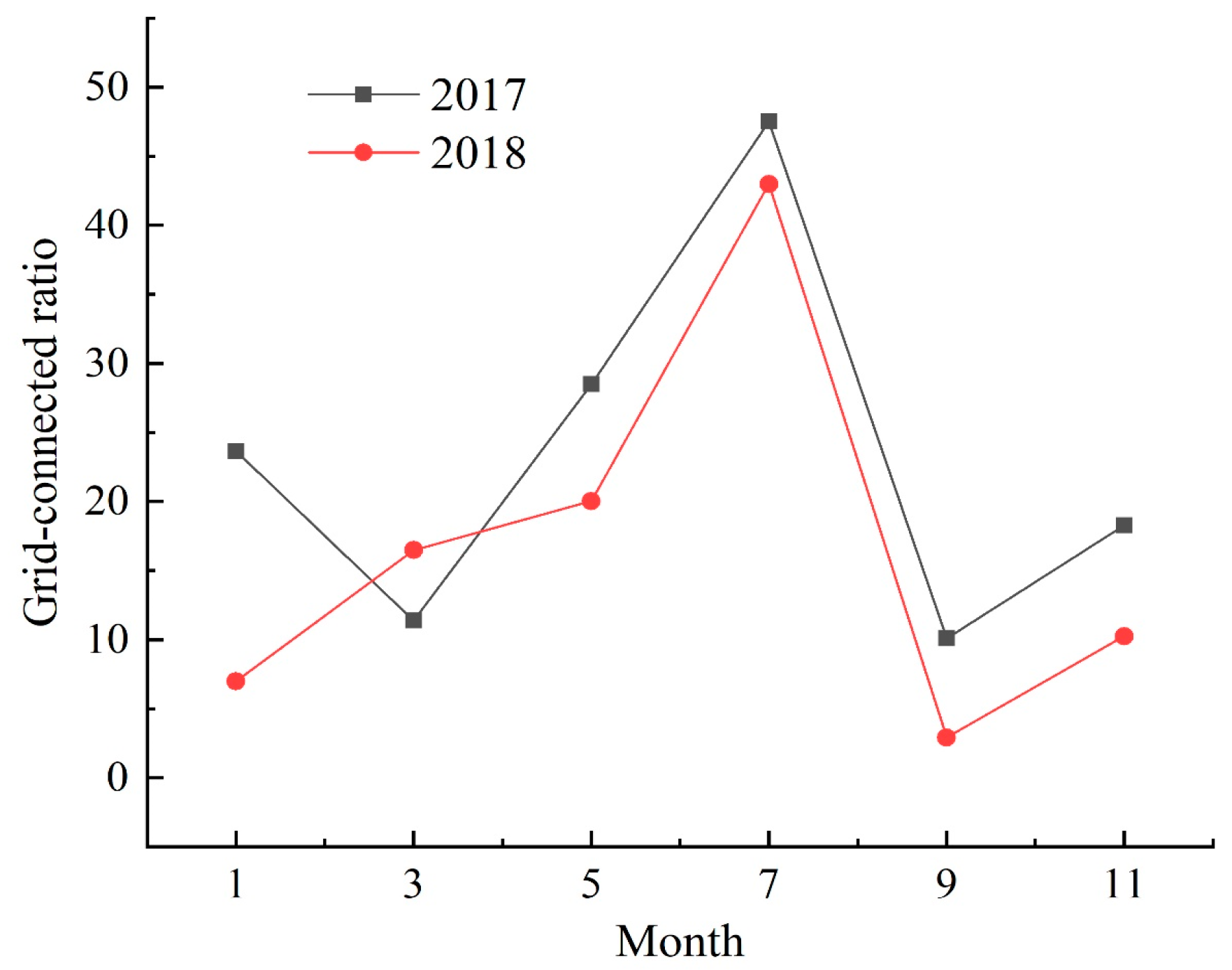 Energies 16 07152 g009