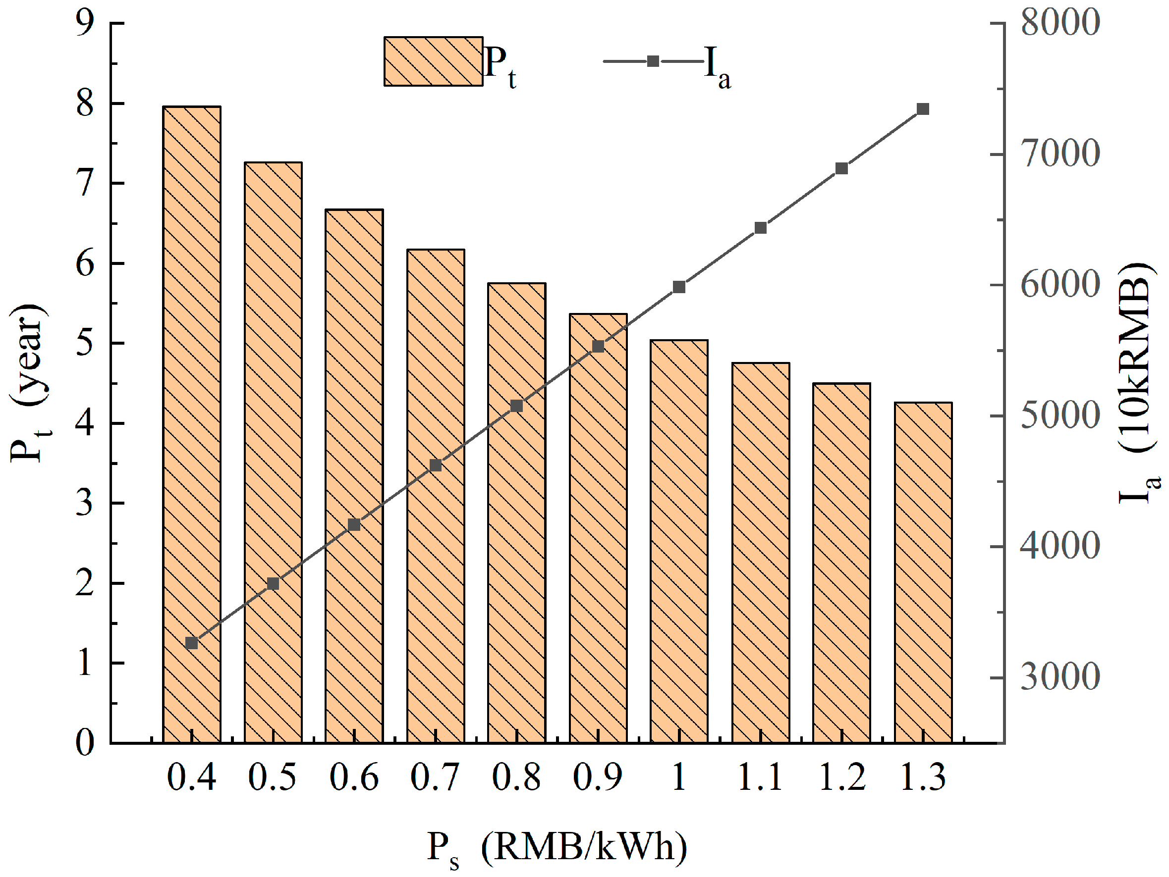 Energies 16 07152 g012
