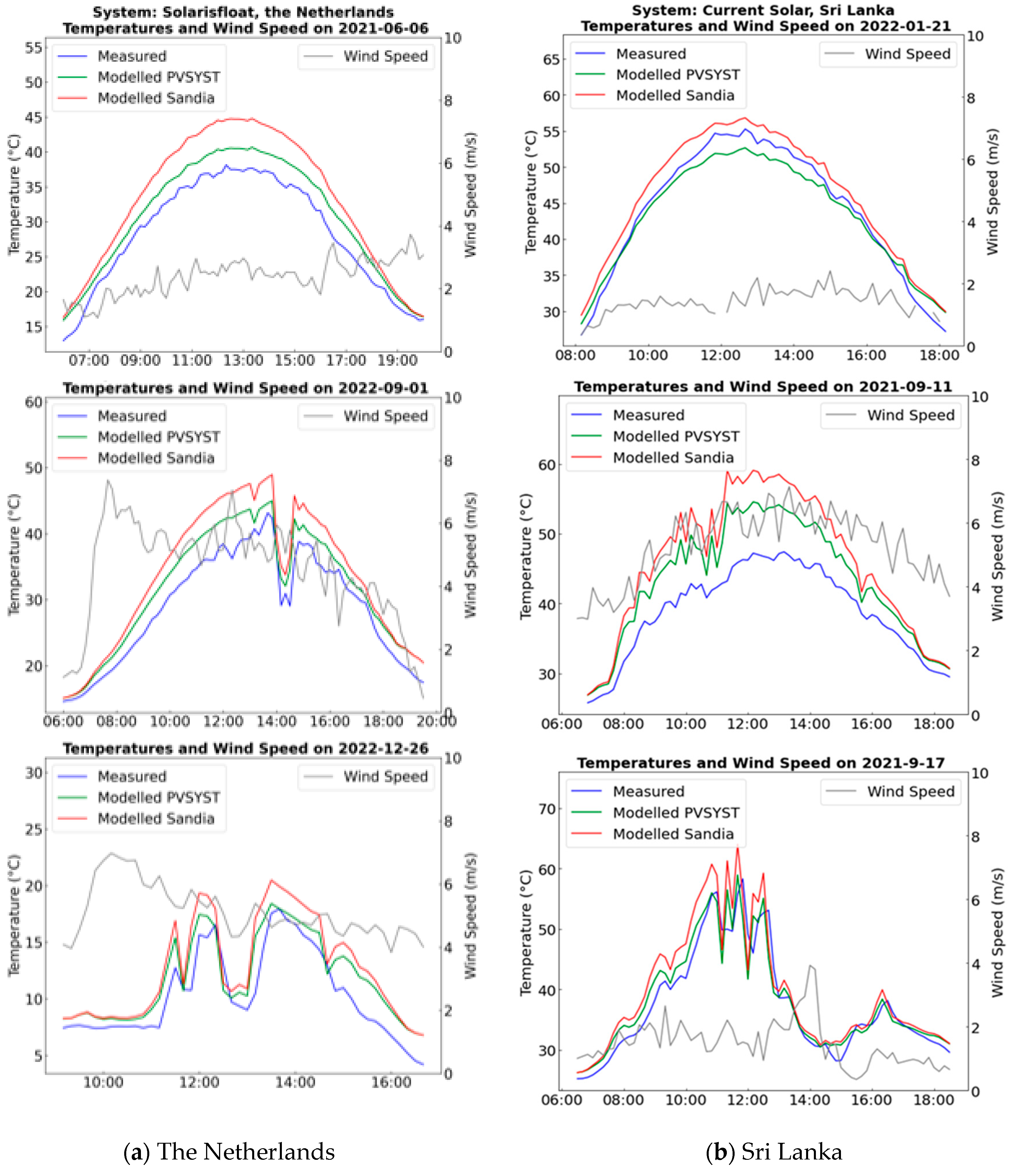 Energies 16 07153 g004
