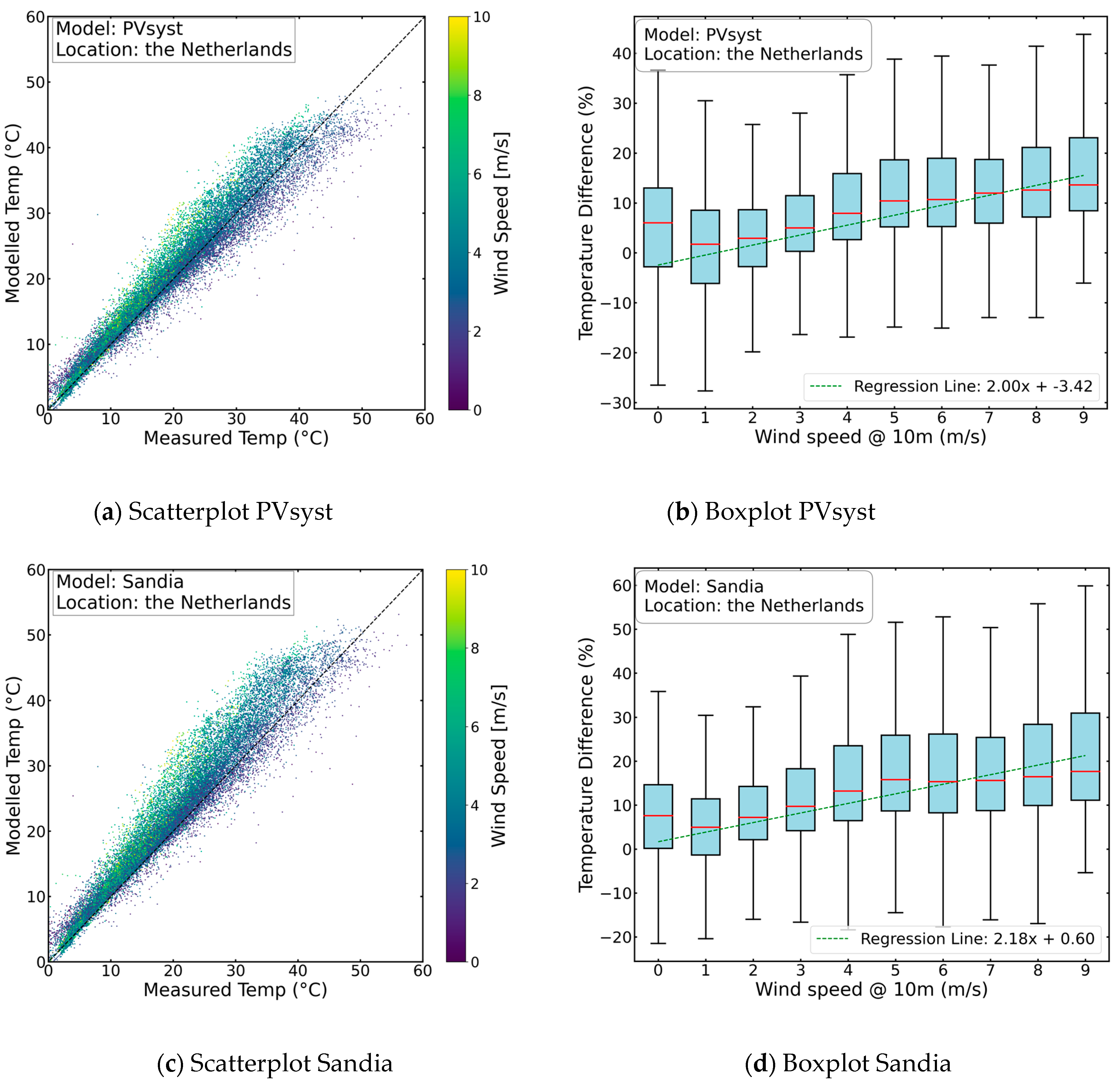 Energies 16 07153 g005