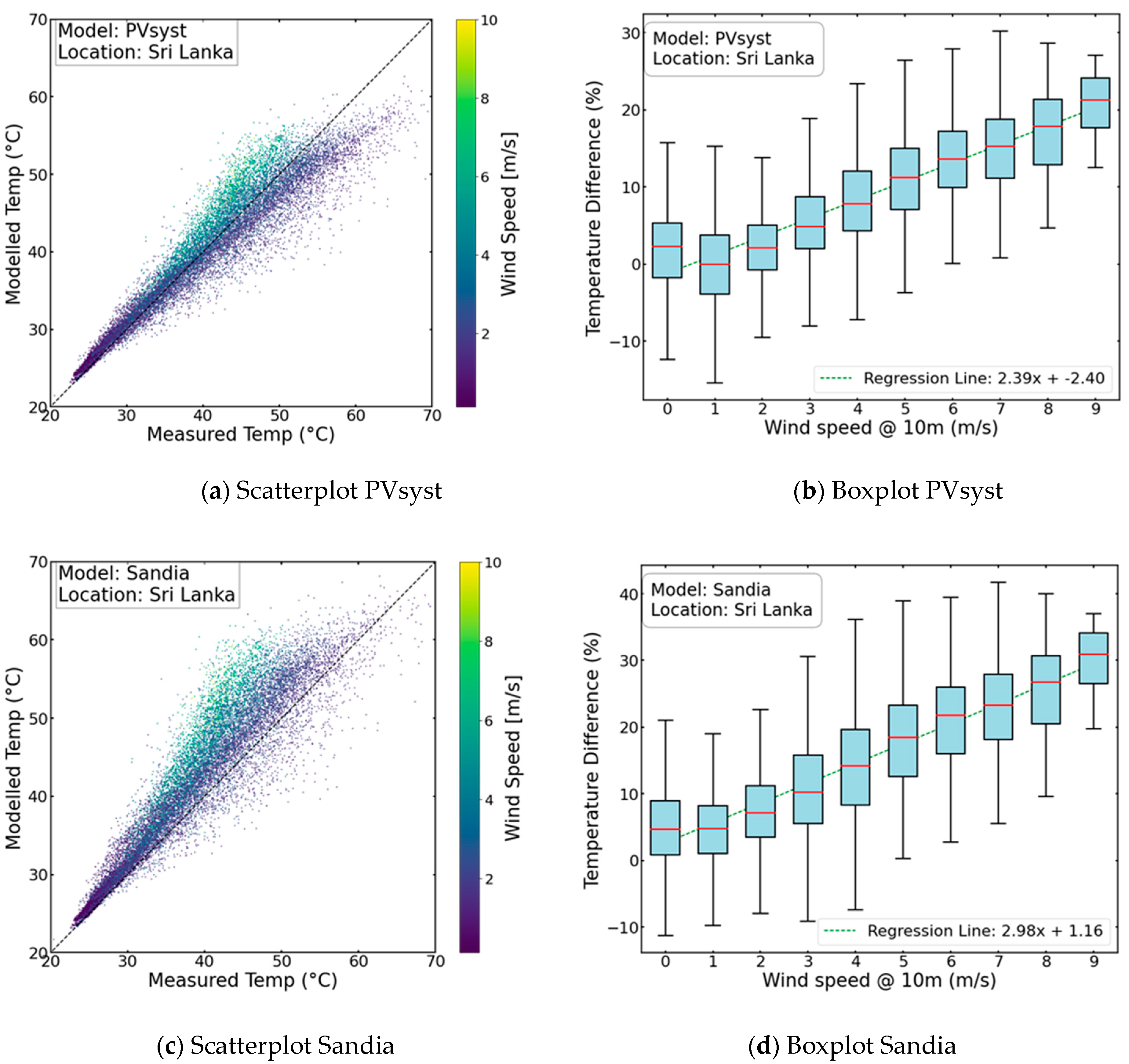 Energies 16 07153 g006
