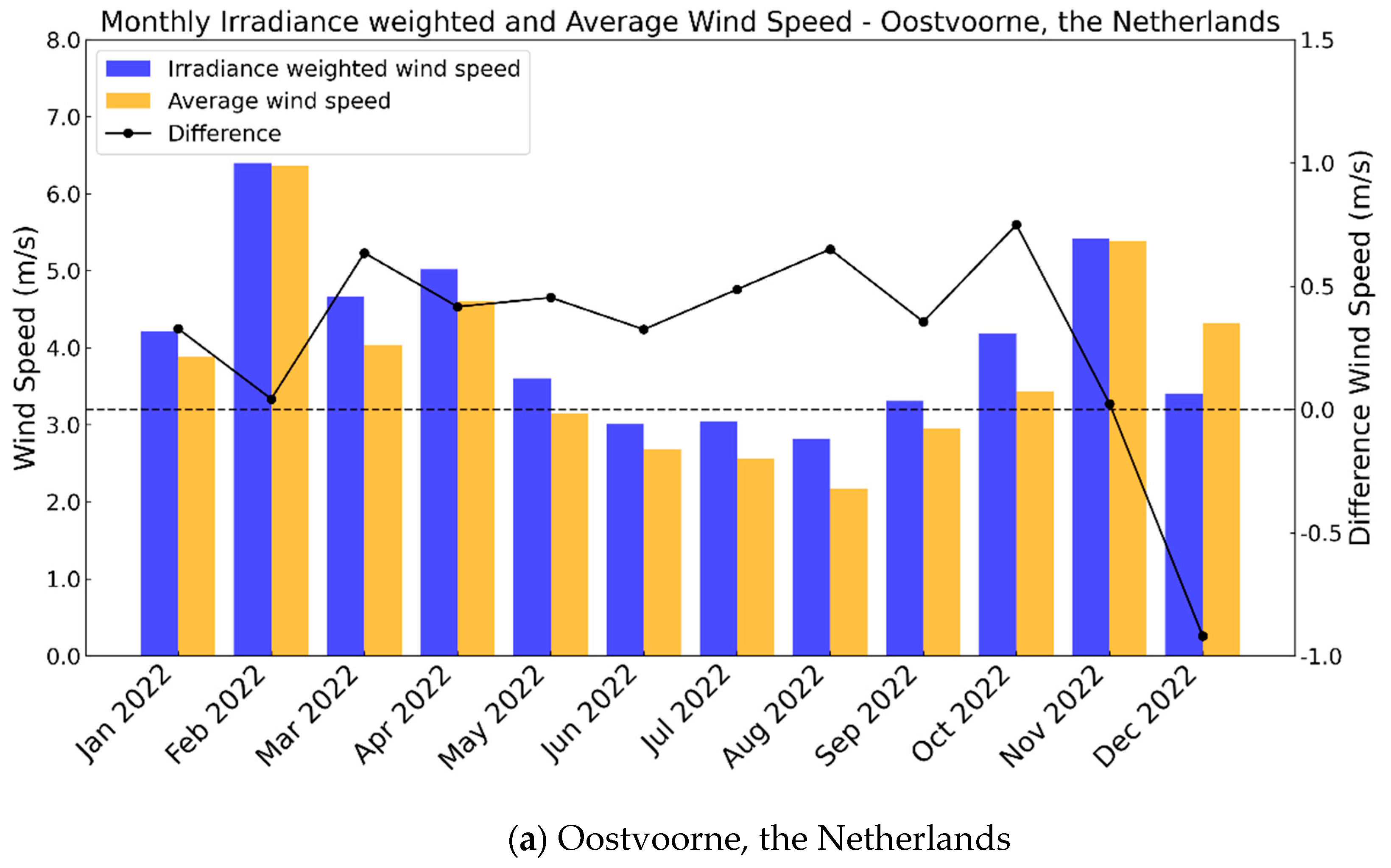 Energies 16 07153 g007a