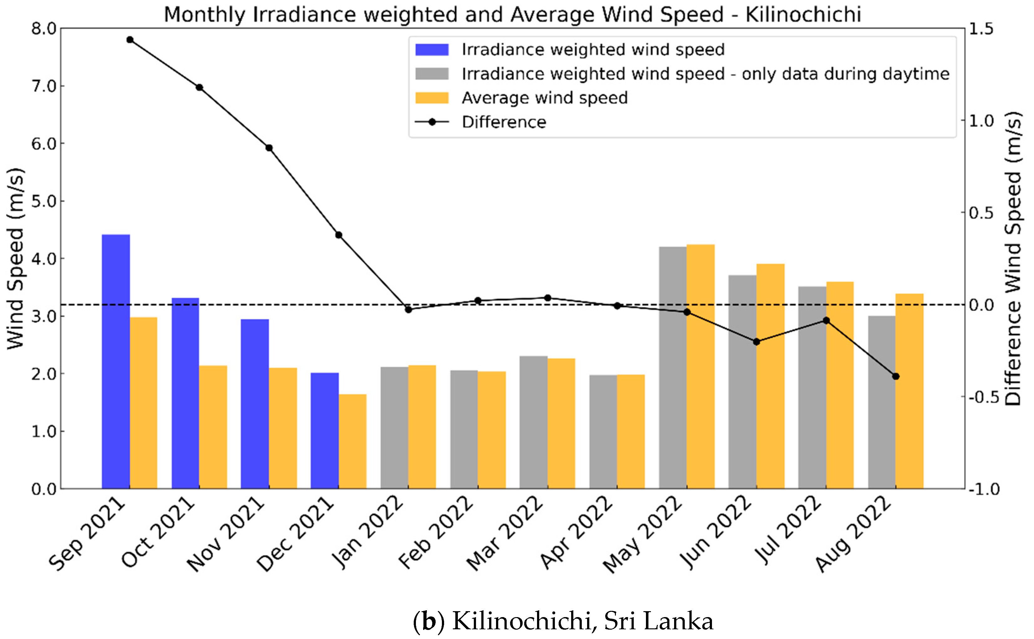 Energies 16 07153 g007b
