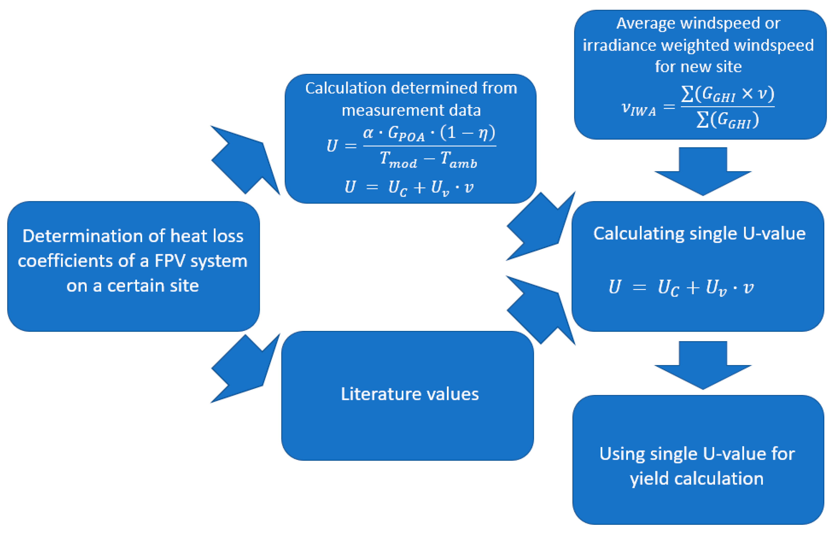 Energies 16 07153 g009