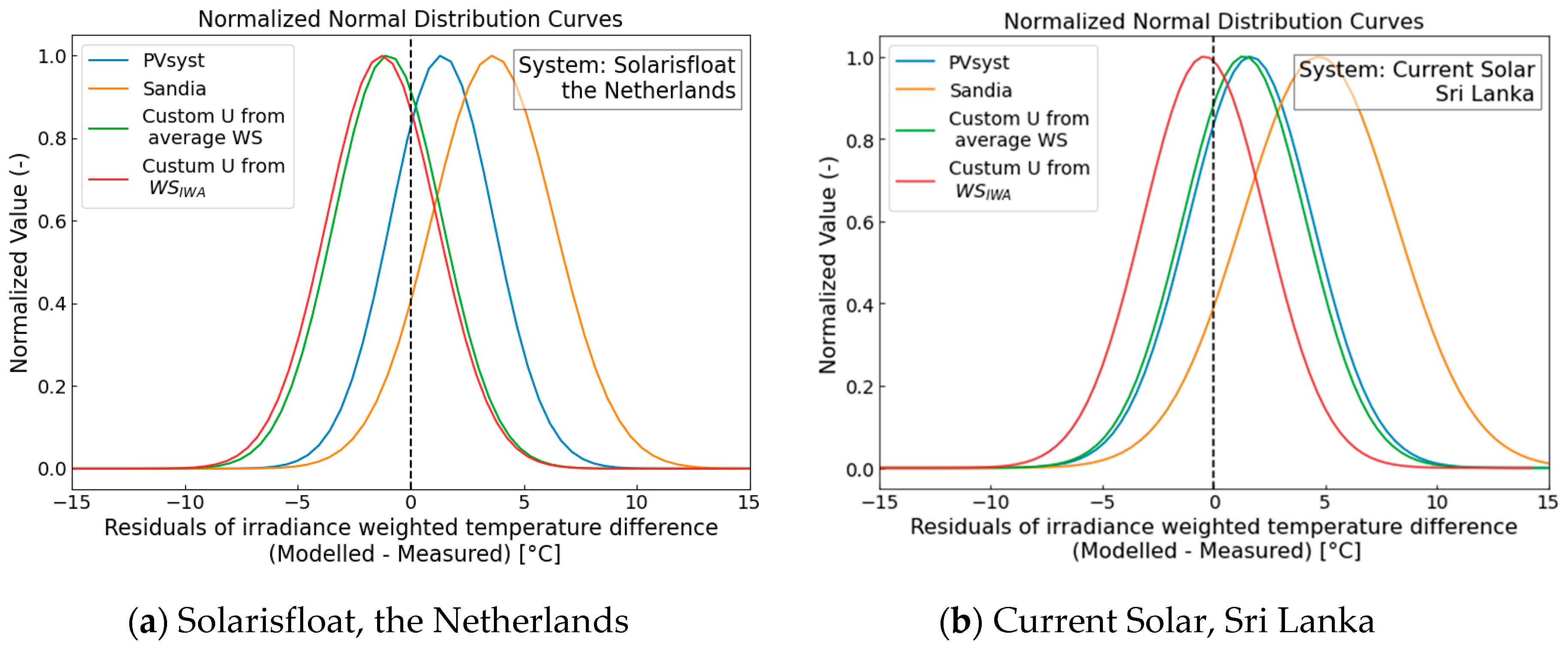 Energies 16 07153 g011
