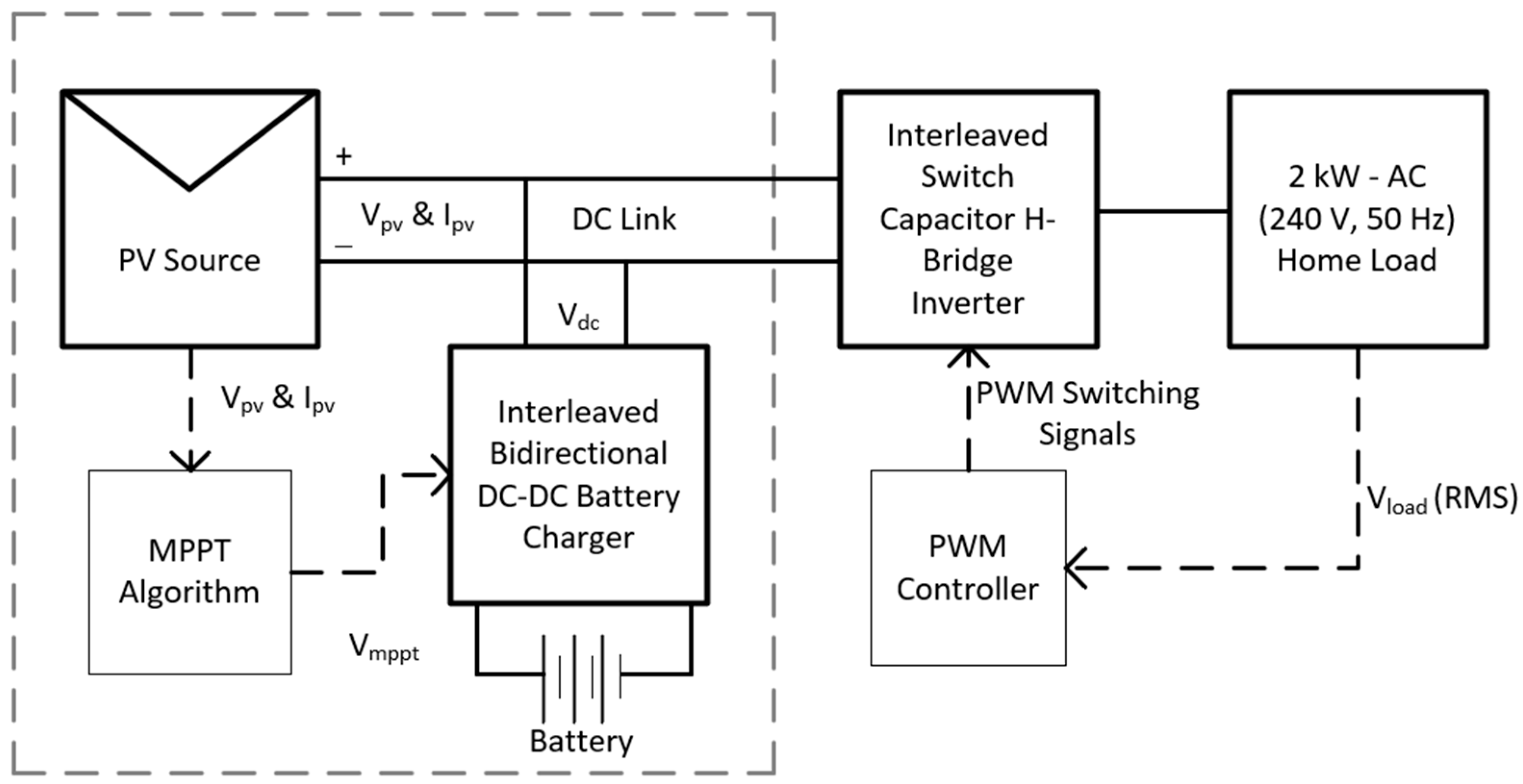 MZ-Switch Charger