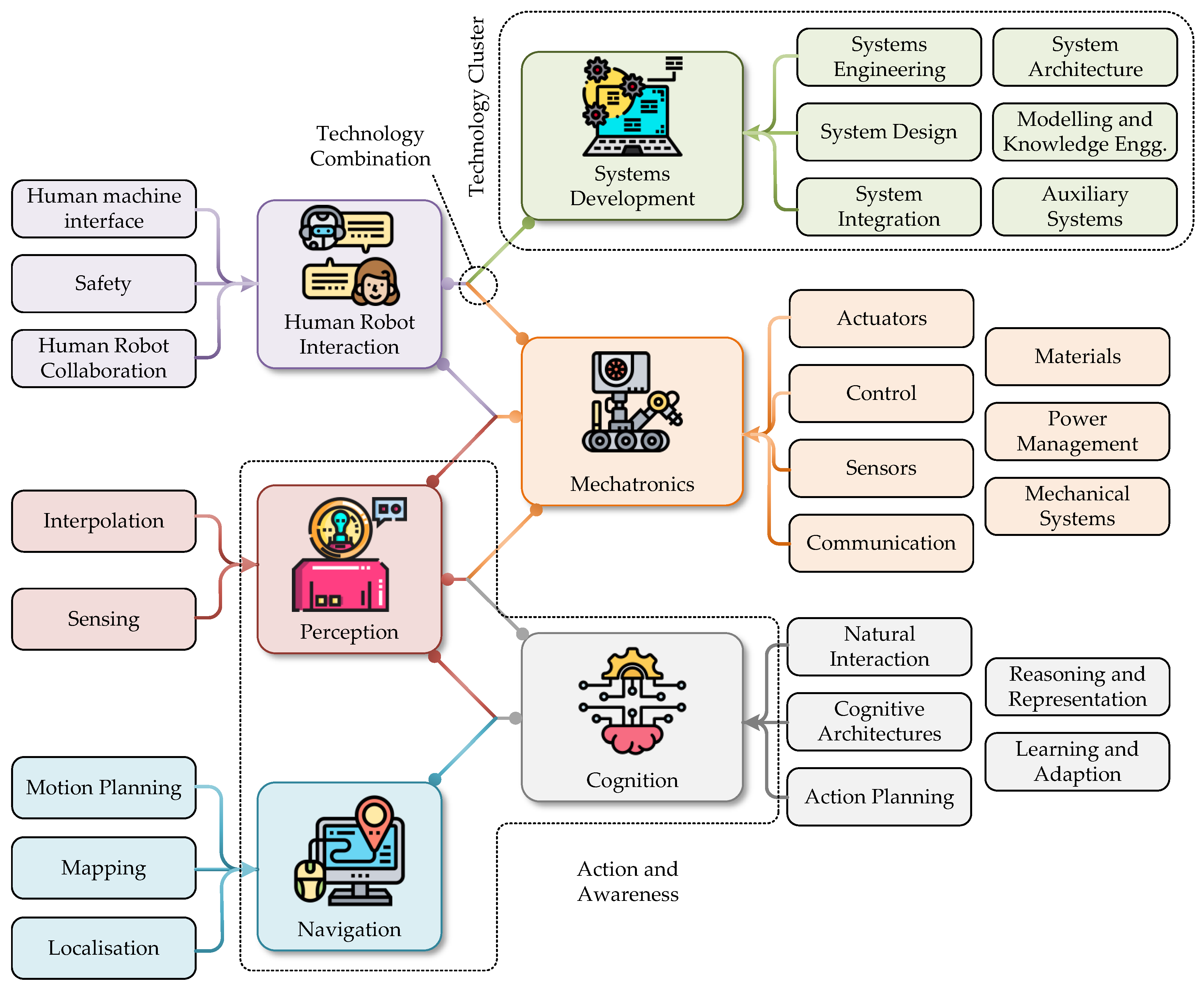 Energies 16 07156 g004 Energies 16 07156 g004