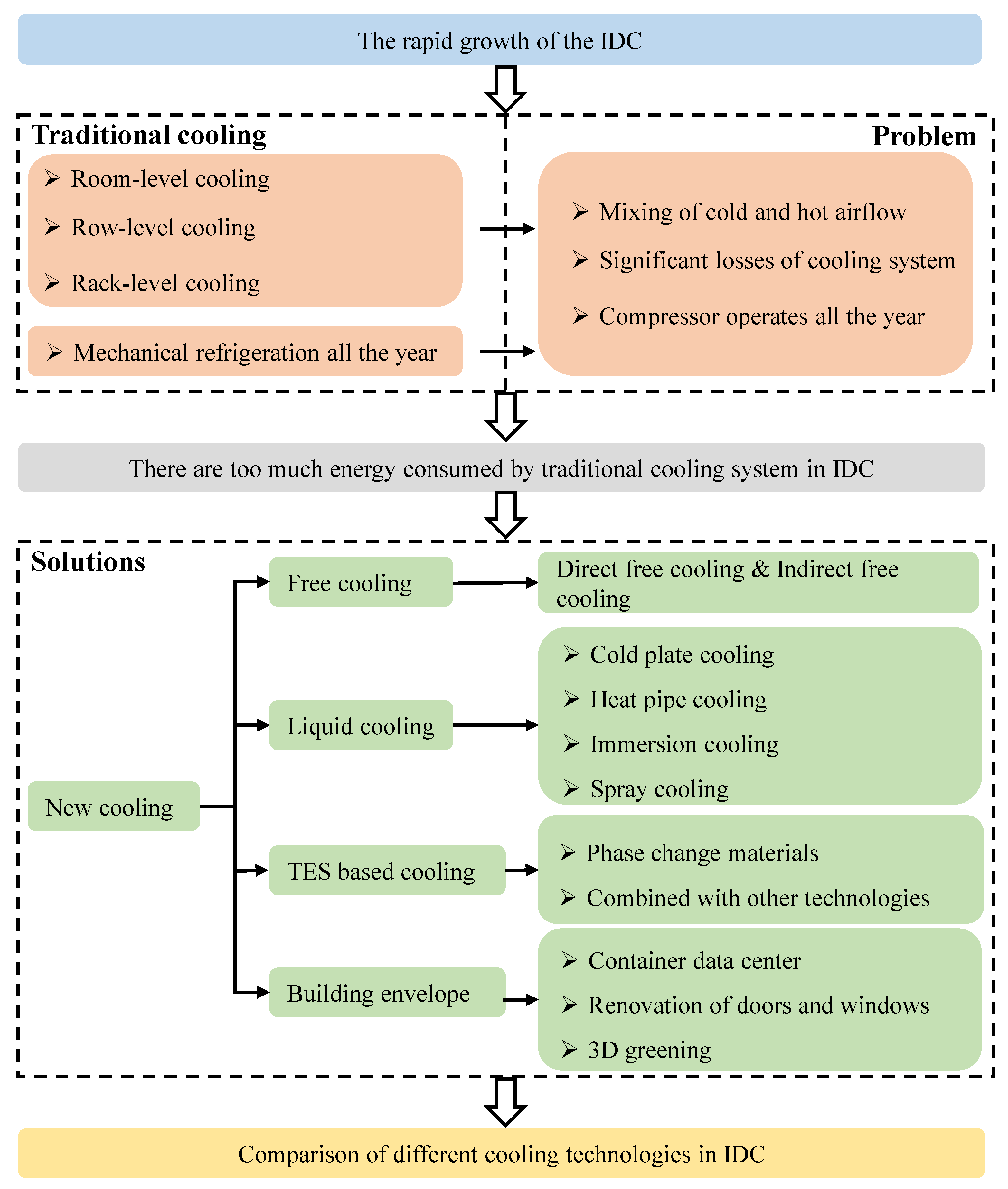 Energies 16 07158 g003