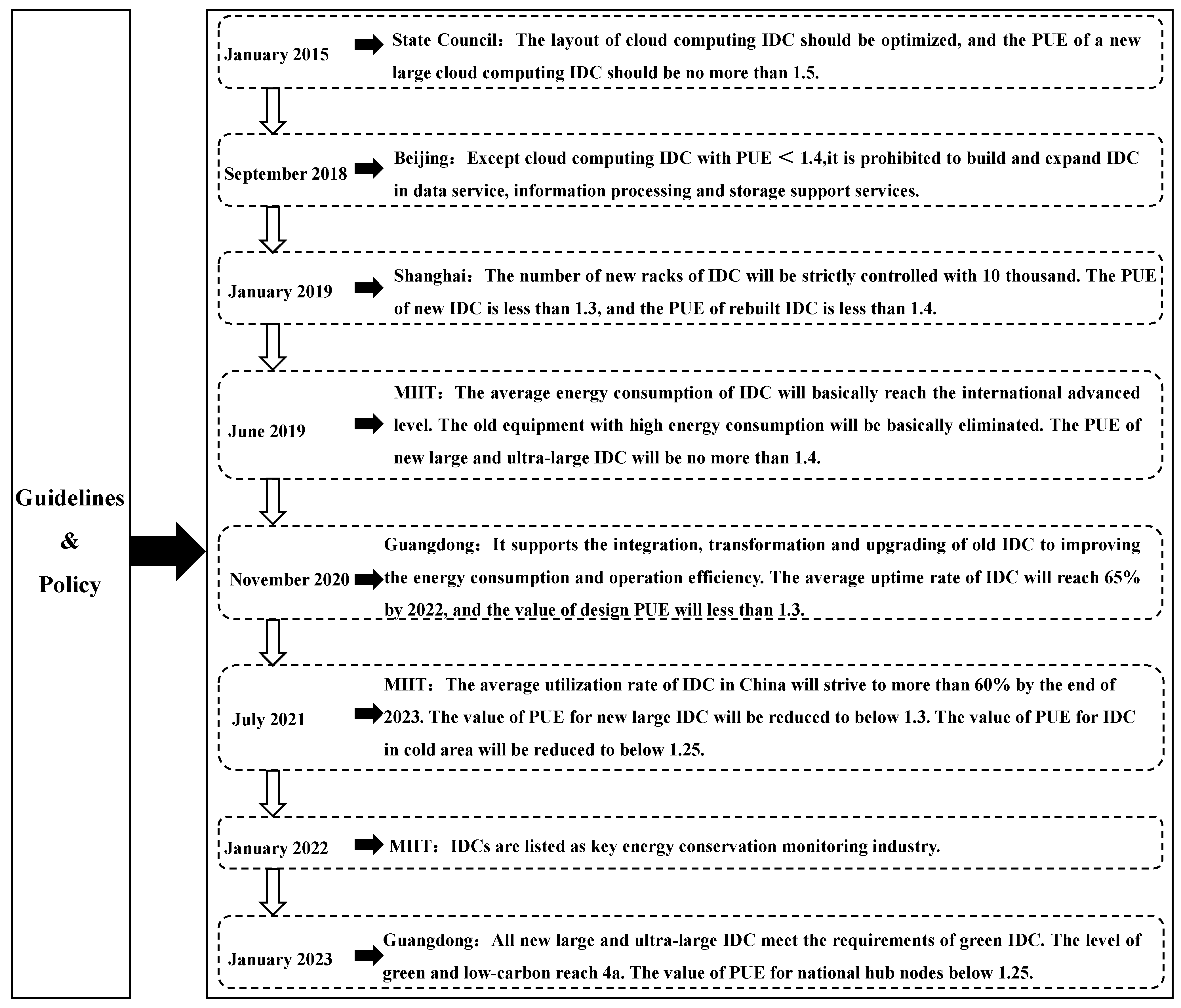 Energies 16 07158 g005