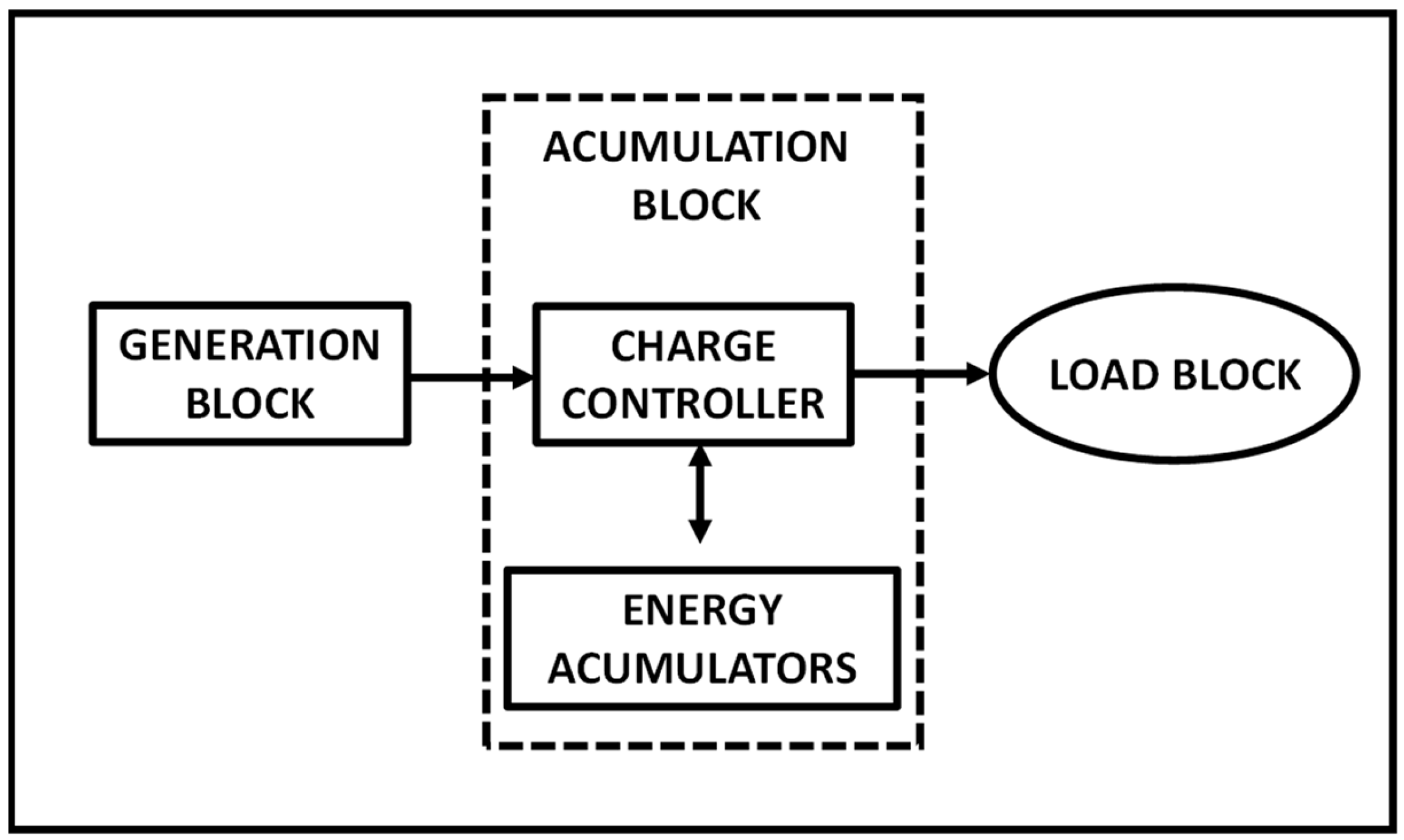 Energies 16 07161 g002