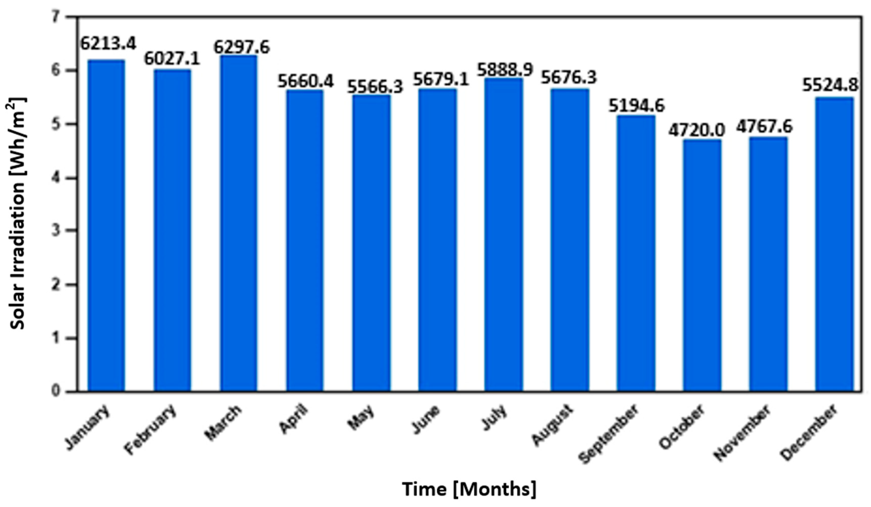 Energies 16 07161 g005
