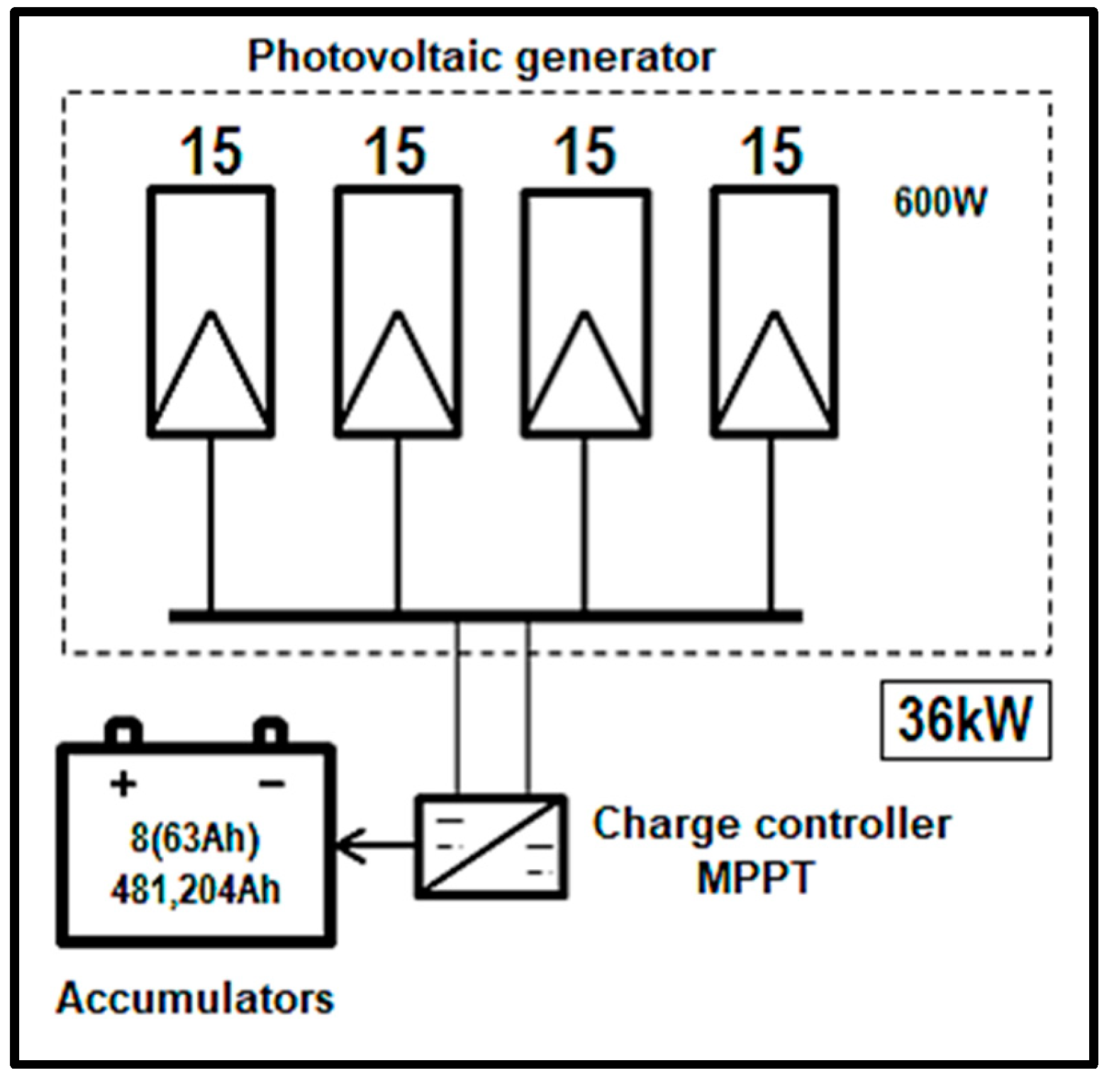 Energies 16 07161 g014