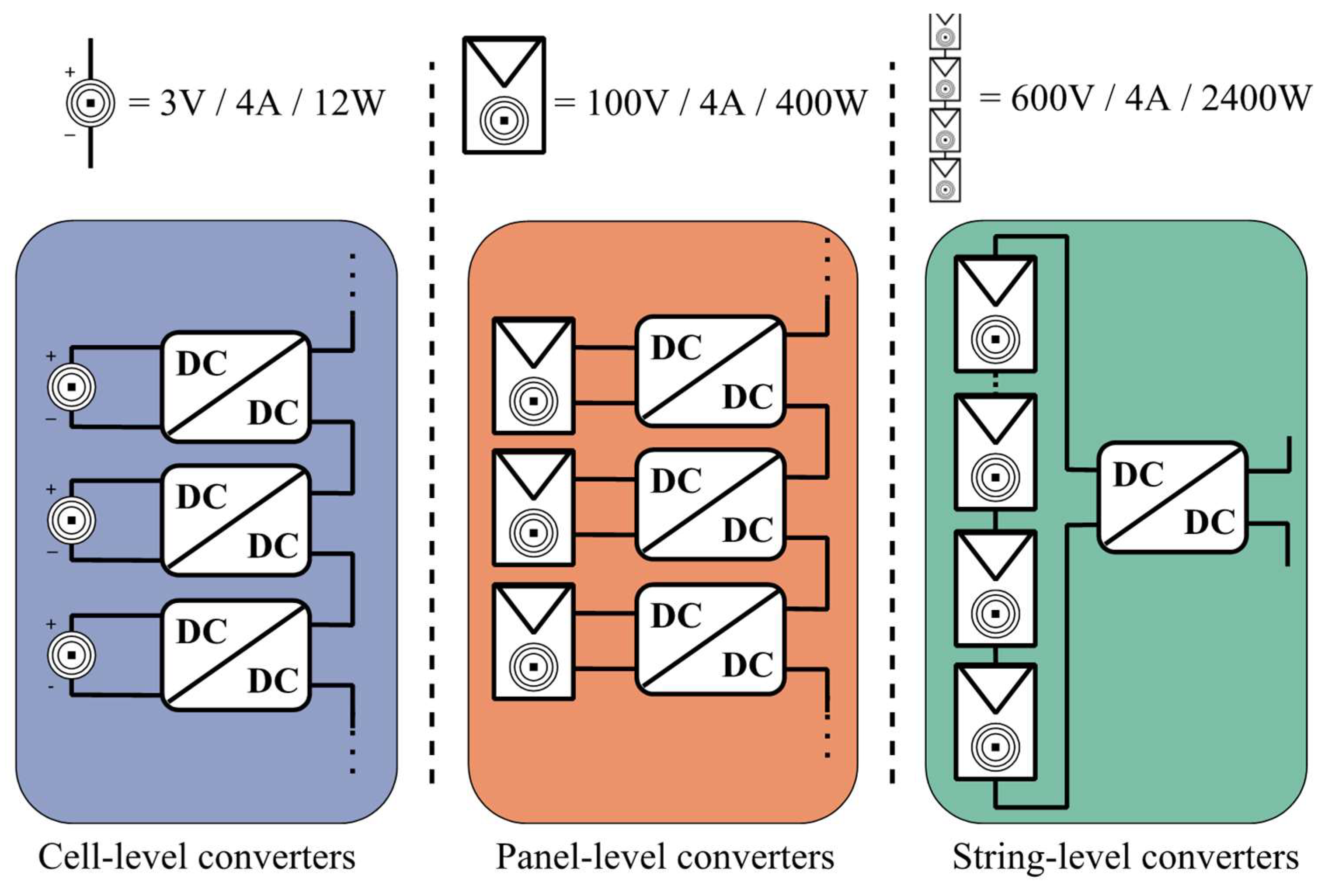 Analysis of Four DC-DC Converters in Equilibrium - Technical Articles