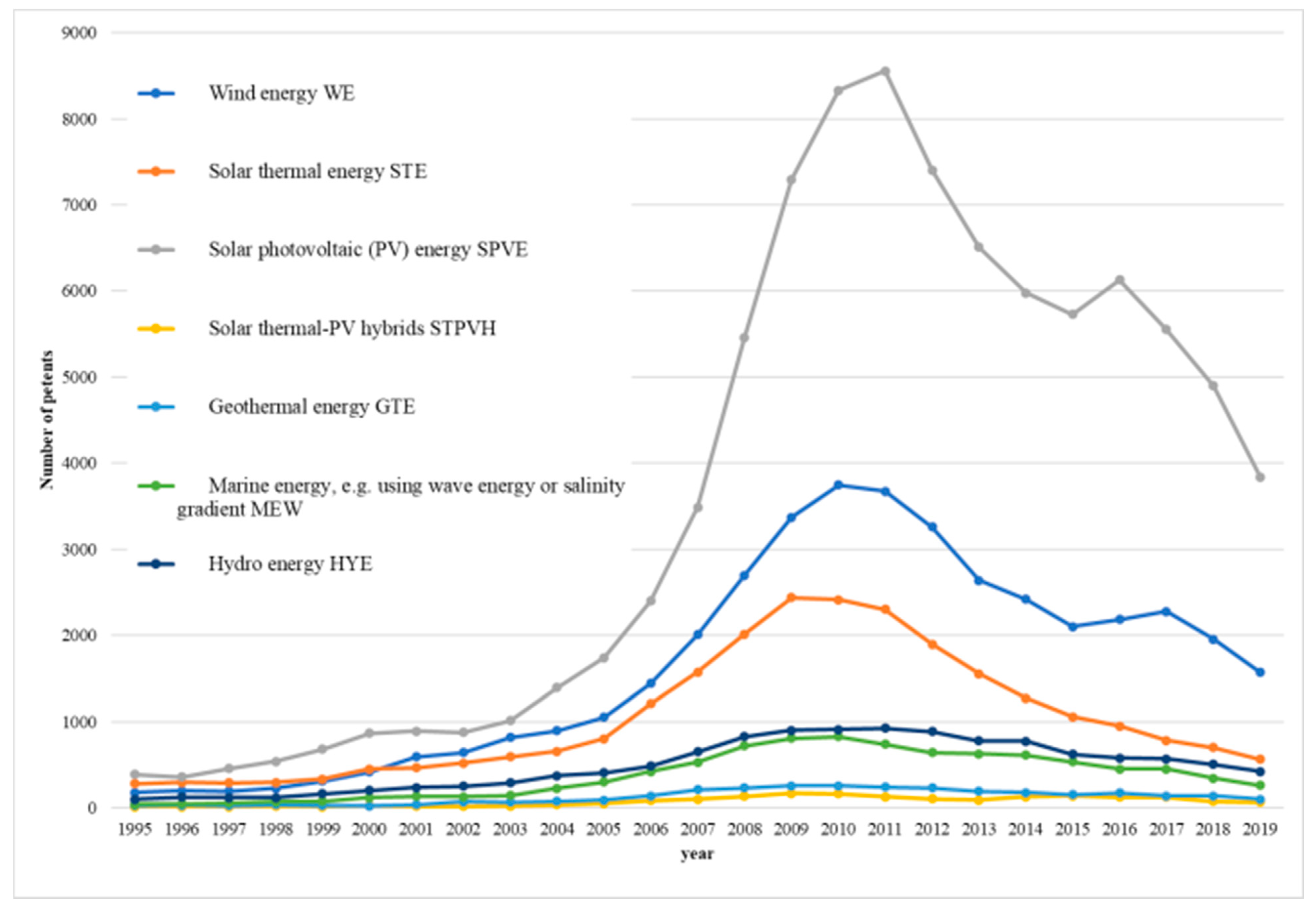 Energies 16 07164 g002