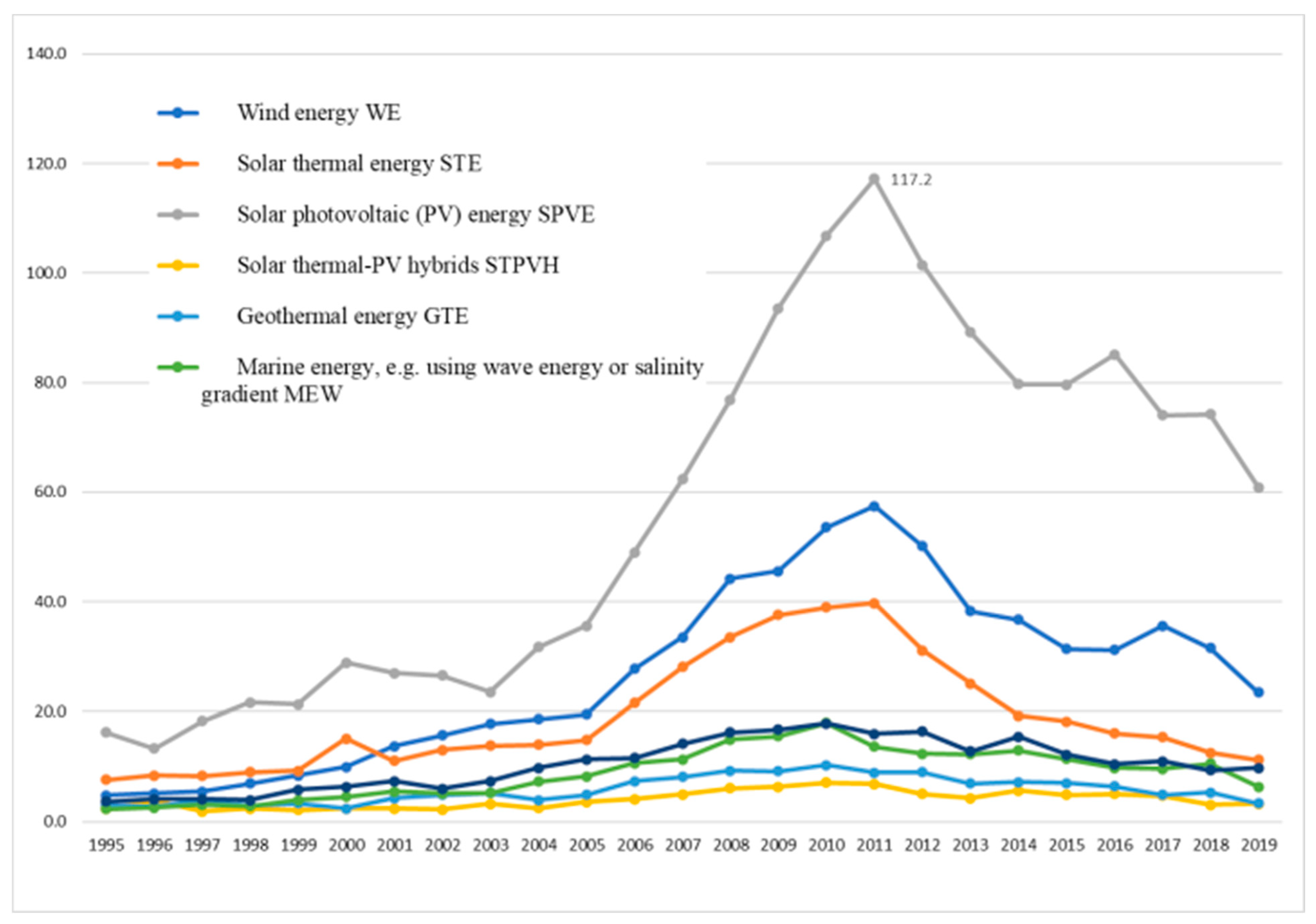 Energies 16 07164 g003