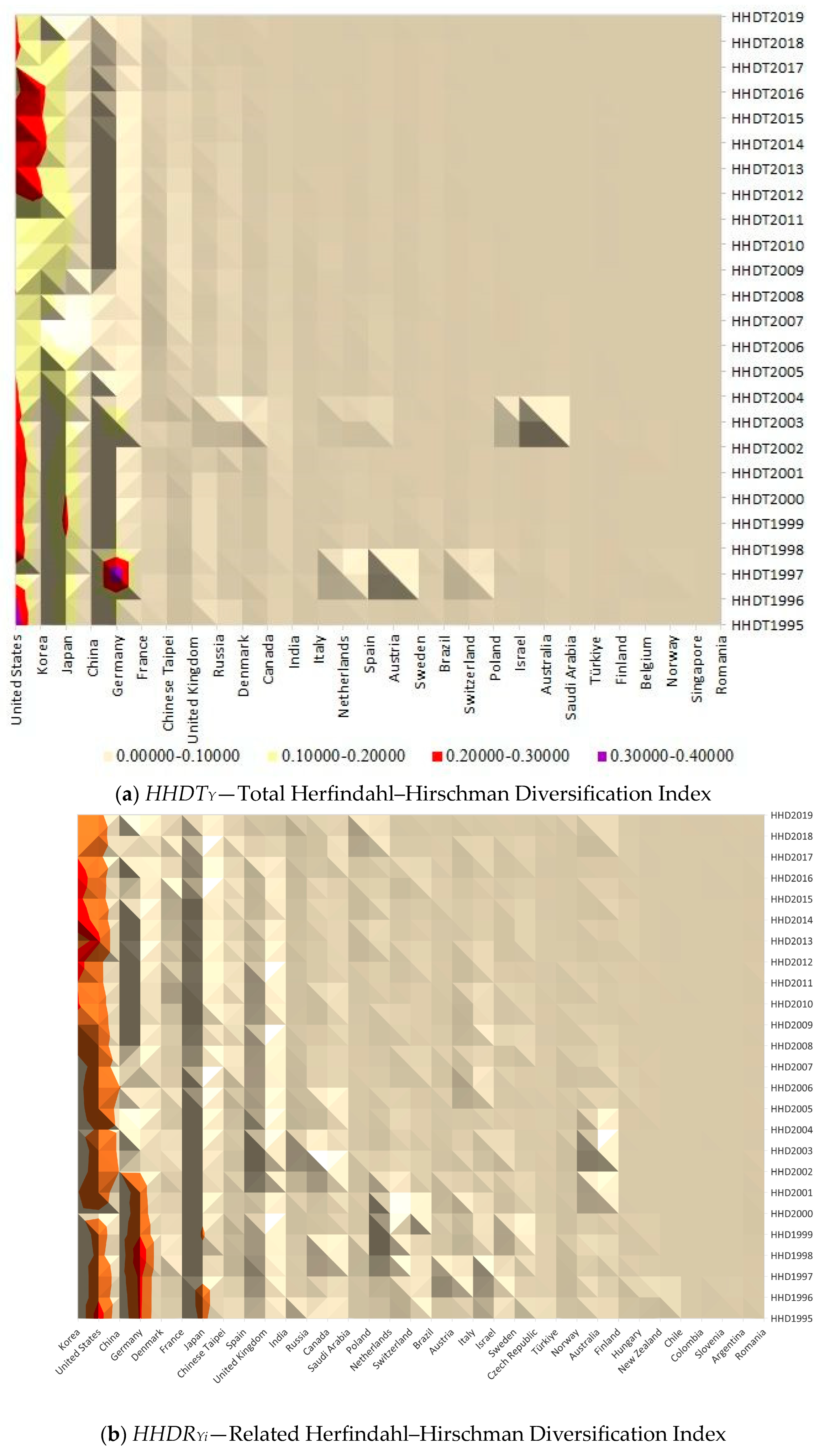 Energies 16 07164 g004a