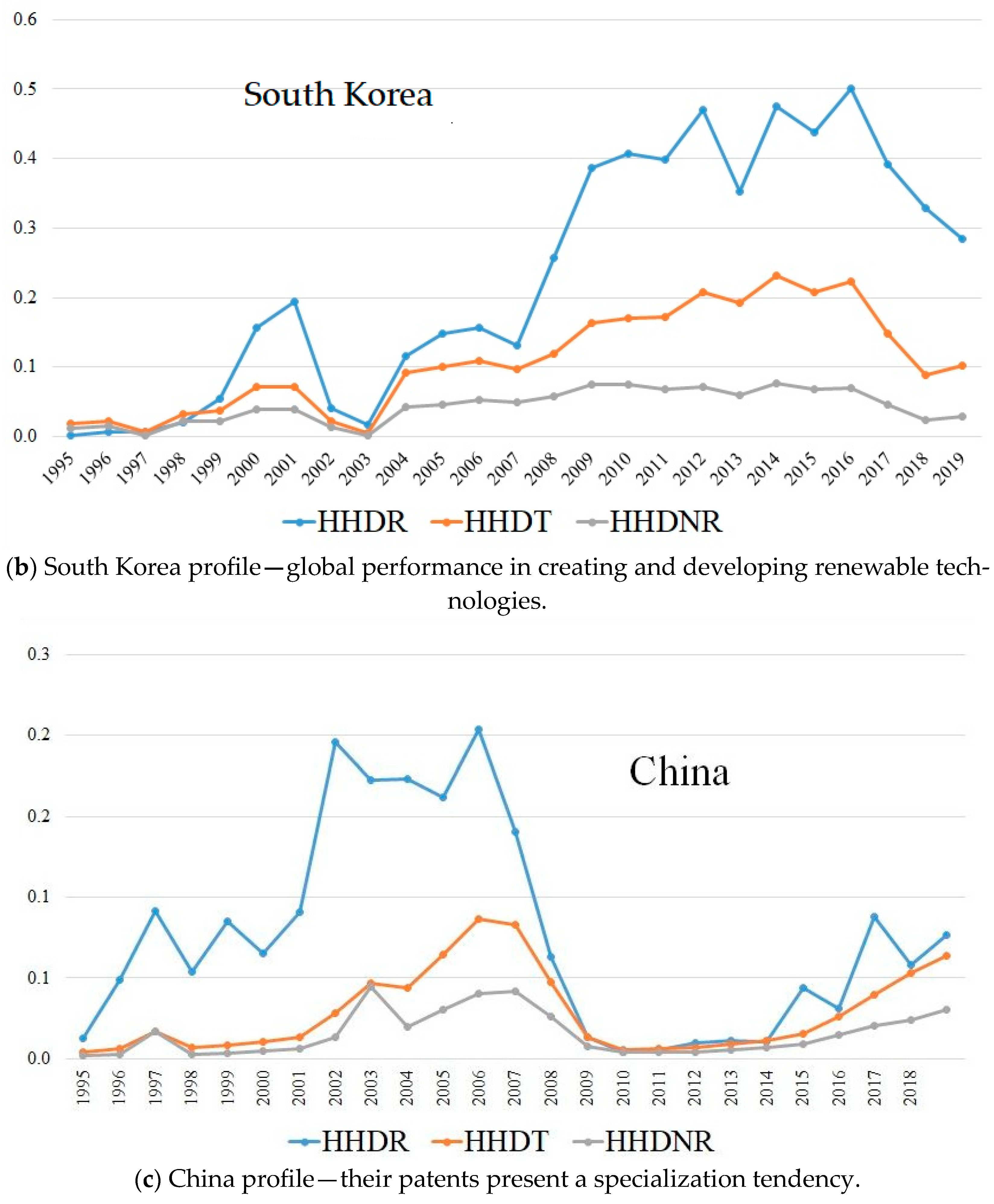 Energies 16 07164 g005b