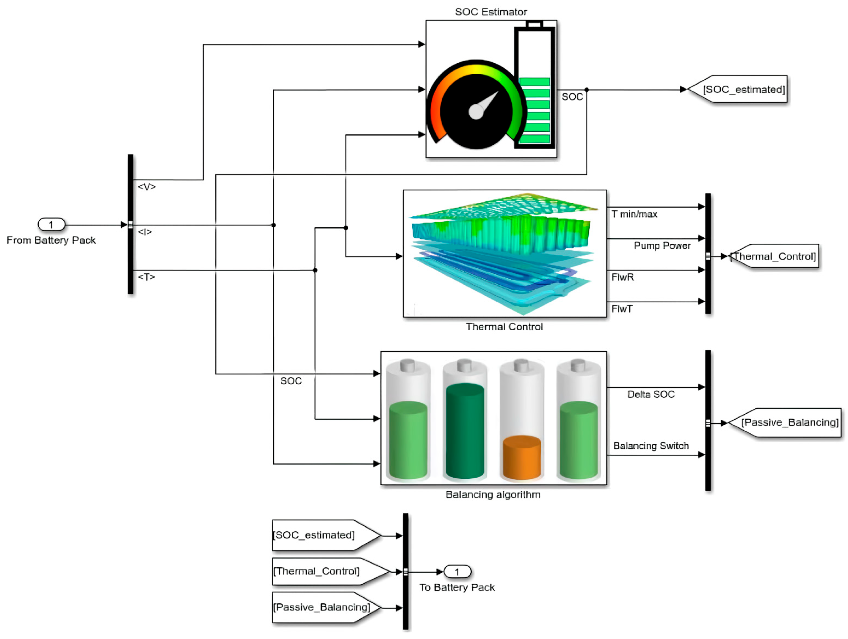 Modeling of the Battery Pack and Battery Management System towards an ...