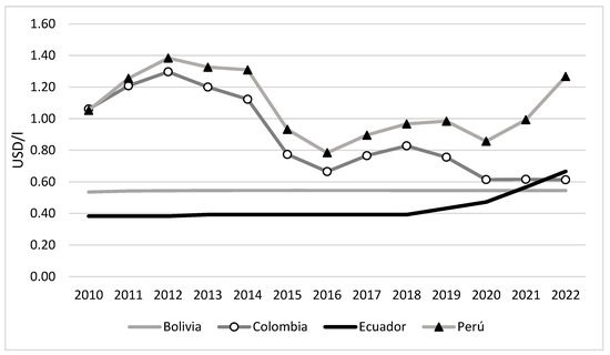 Fiscal Panorama of Latin America and the Caribbean 2021 by Publicaciones de  la CEPAL, Naciones Unidas - Issuu