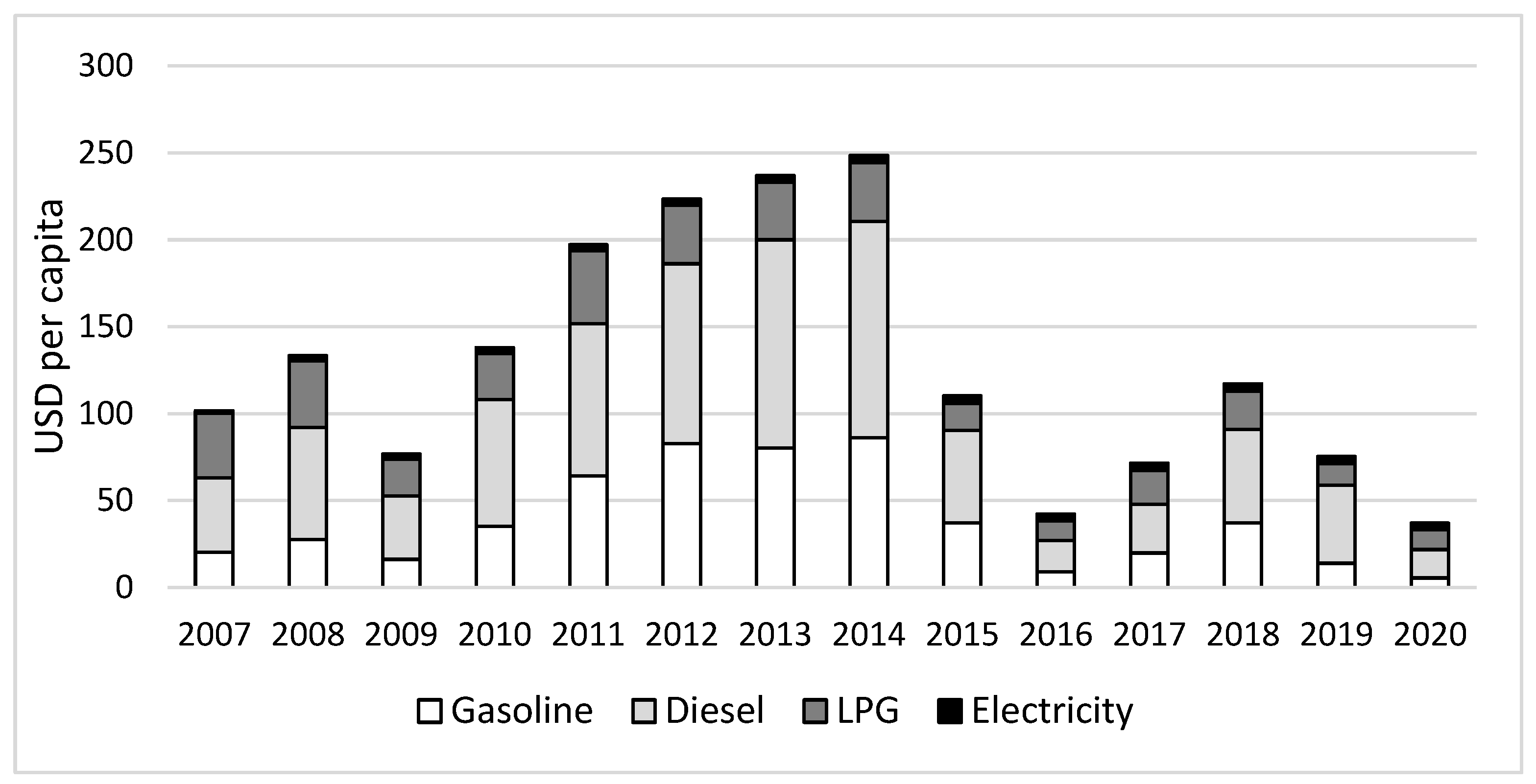 Energies 16 07166 g006