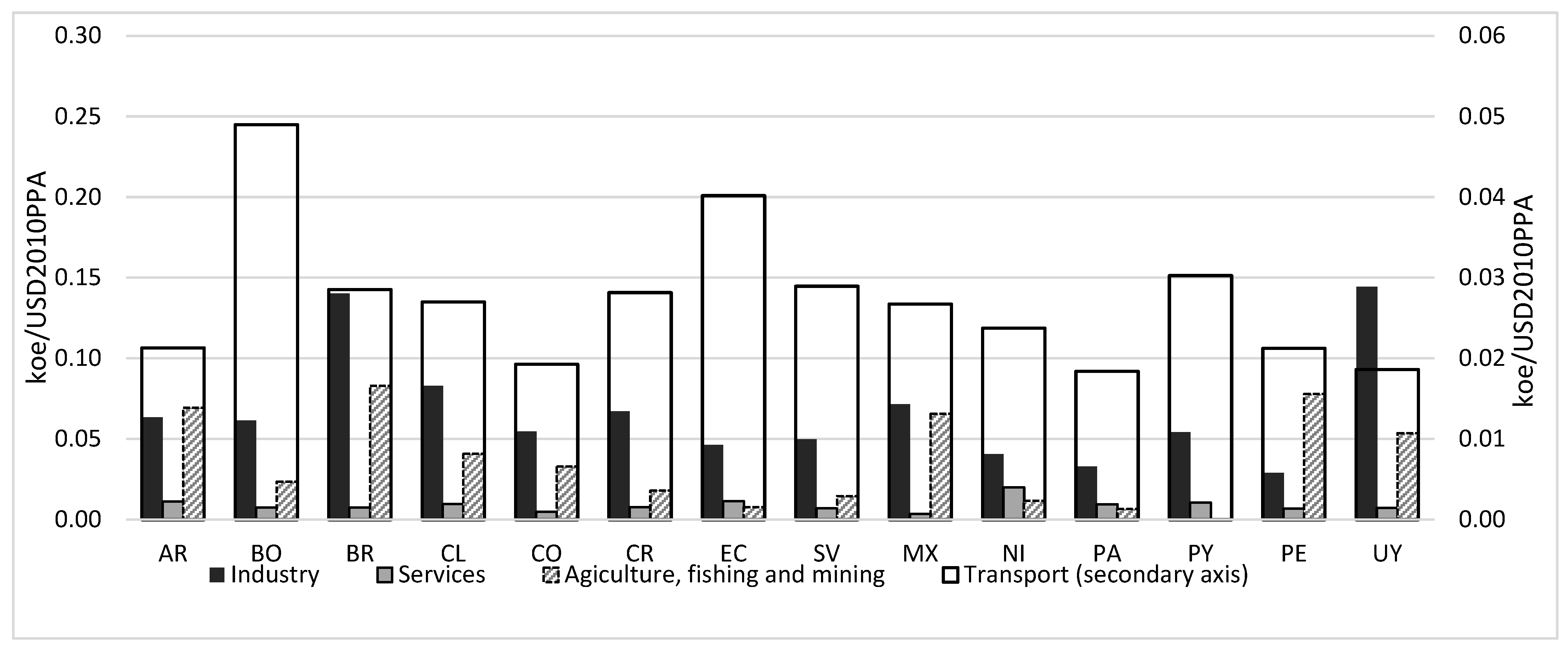 Energies 16 07166 g007