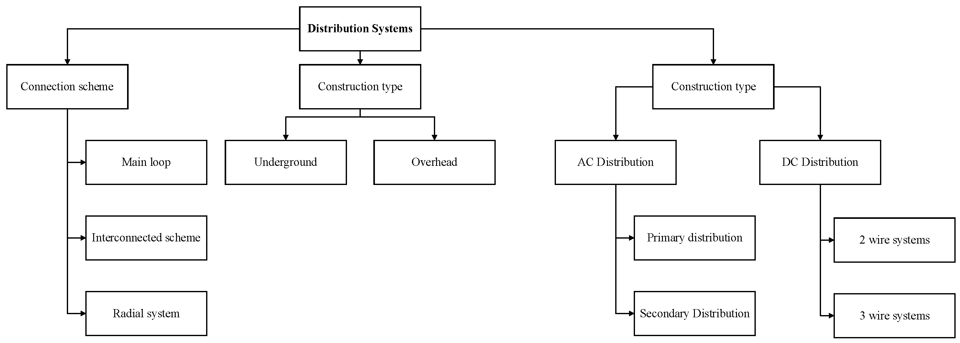 Energies Free FullText Optimal Selection of Conductors in