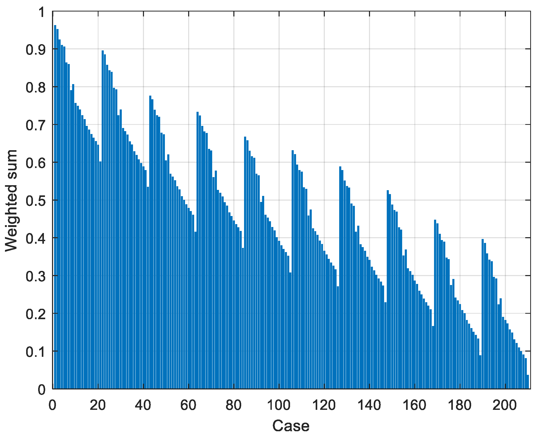 Energies 16 07167 g006