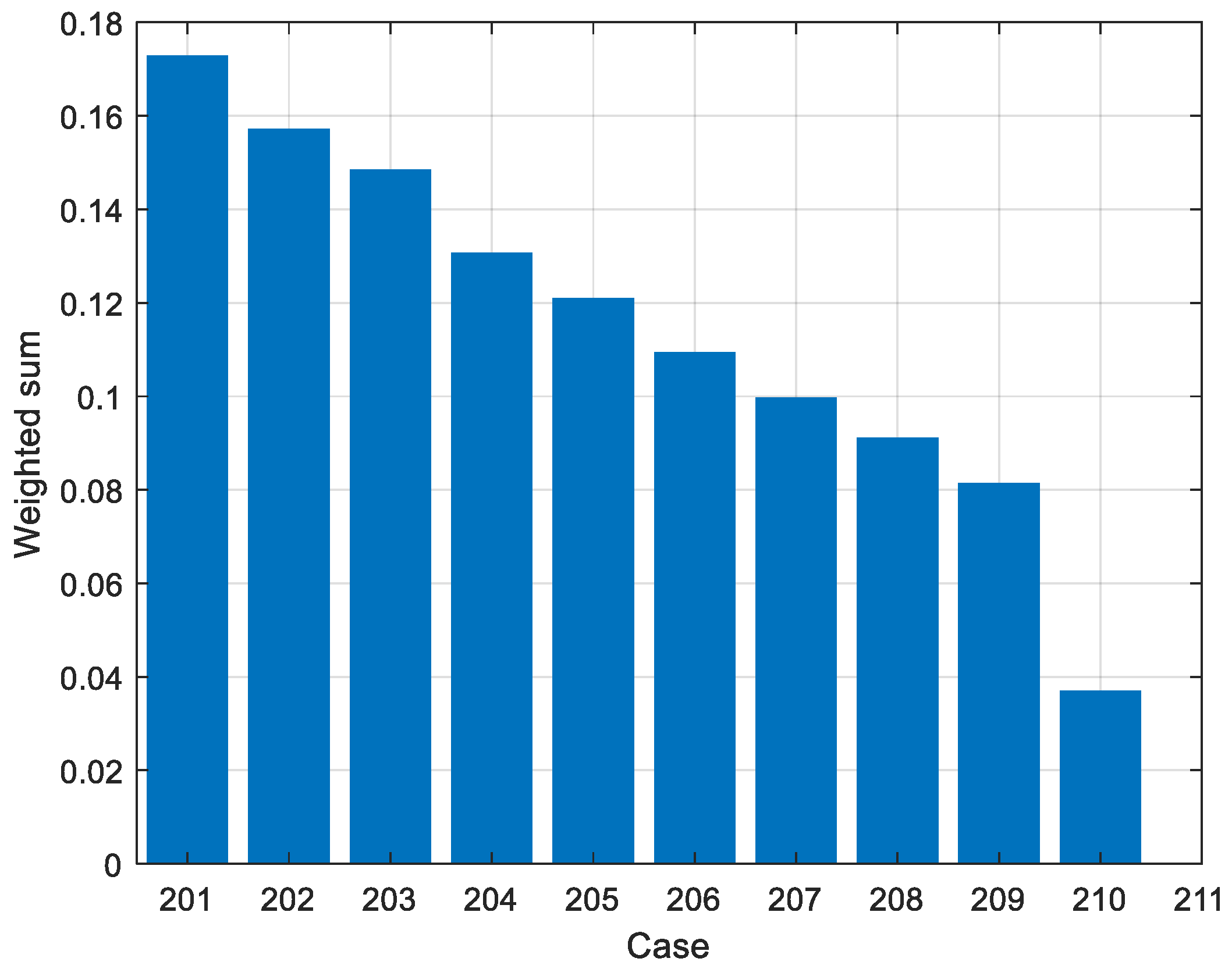 Energies 16 07167 g007