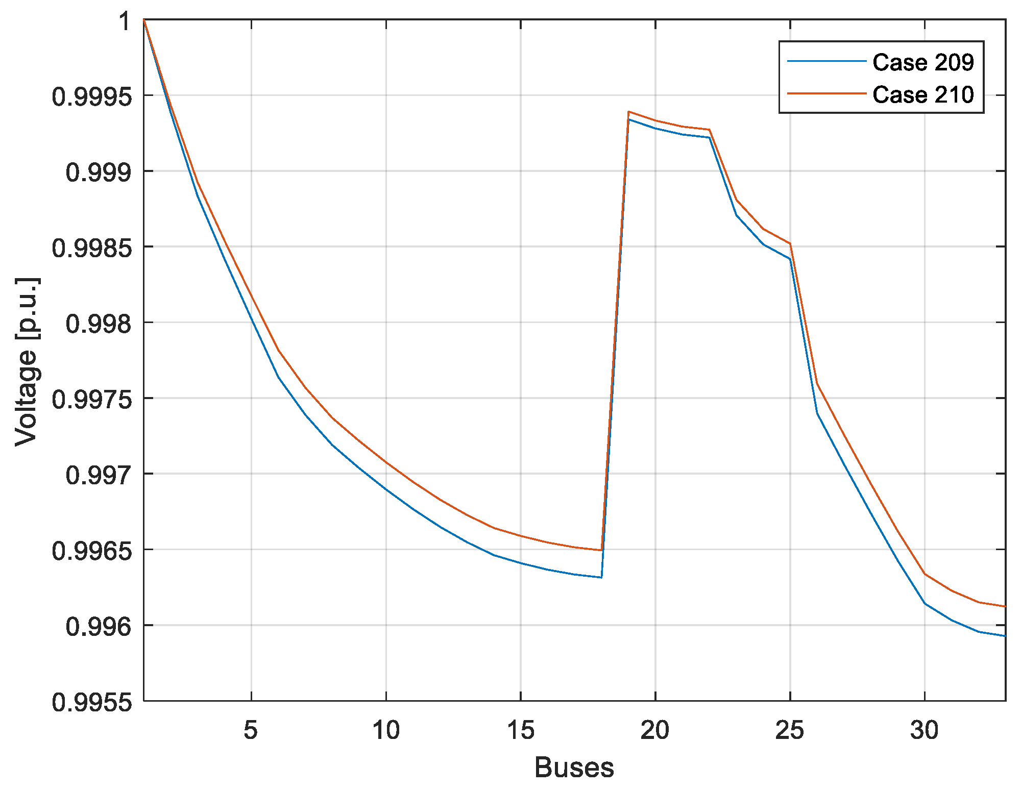 Energies 16 07167 g008