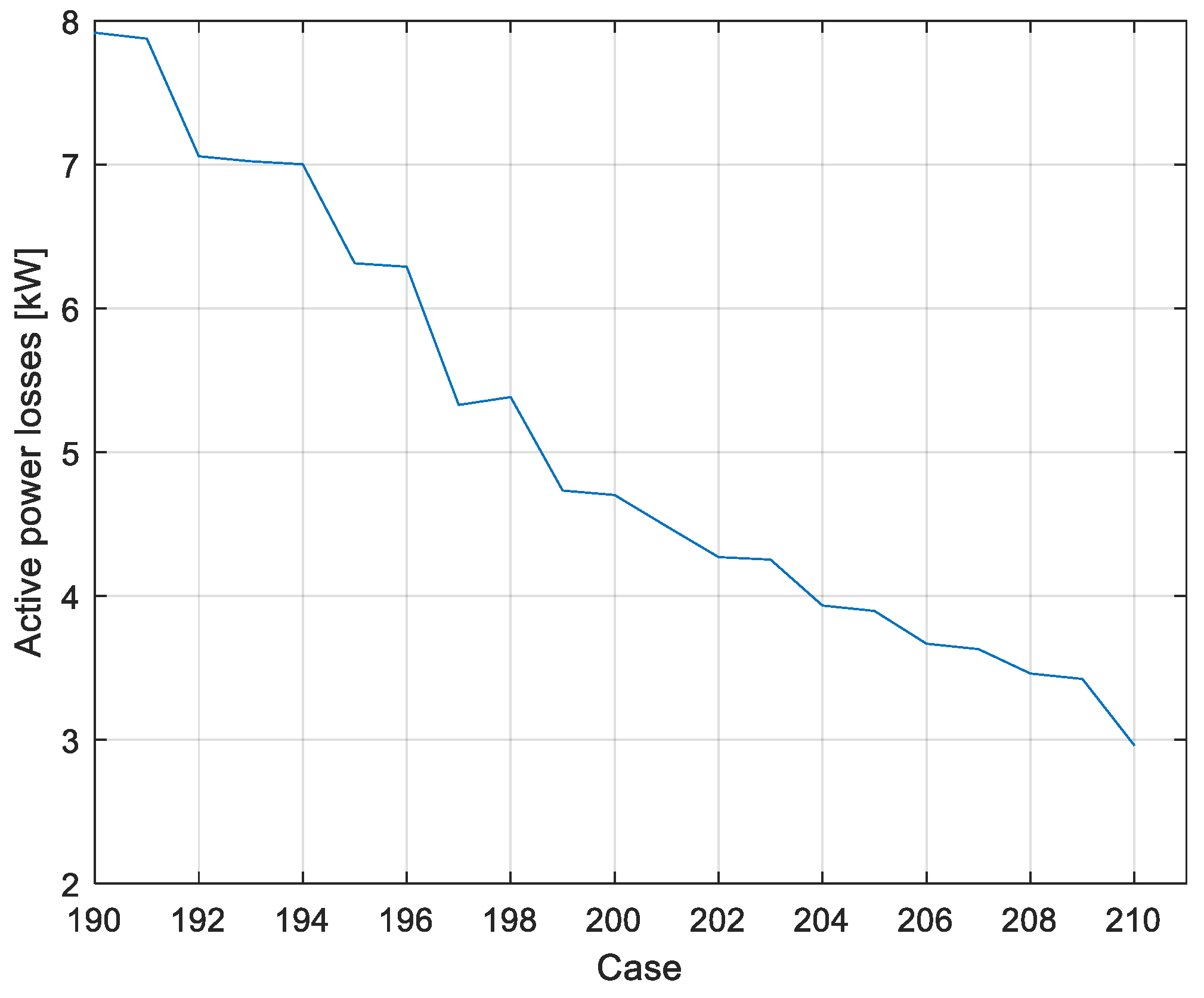 Energies 16 07167 g009