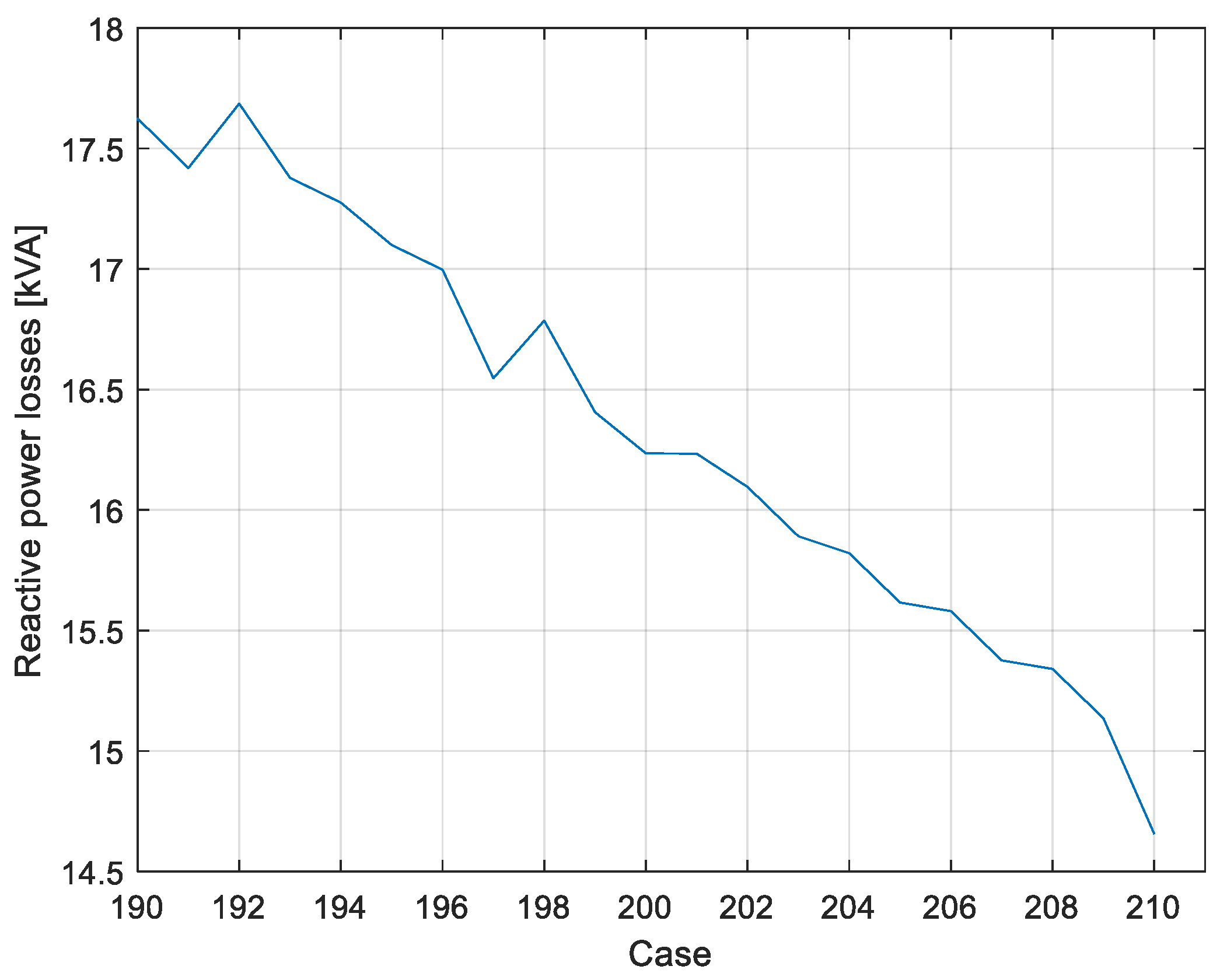 Energies 16 07167 g010