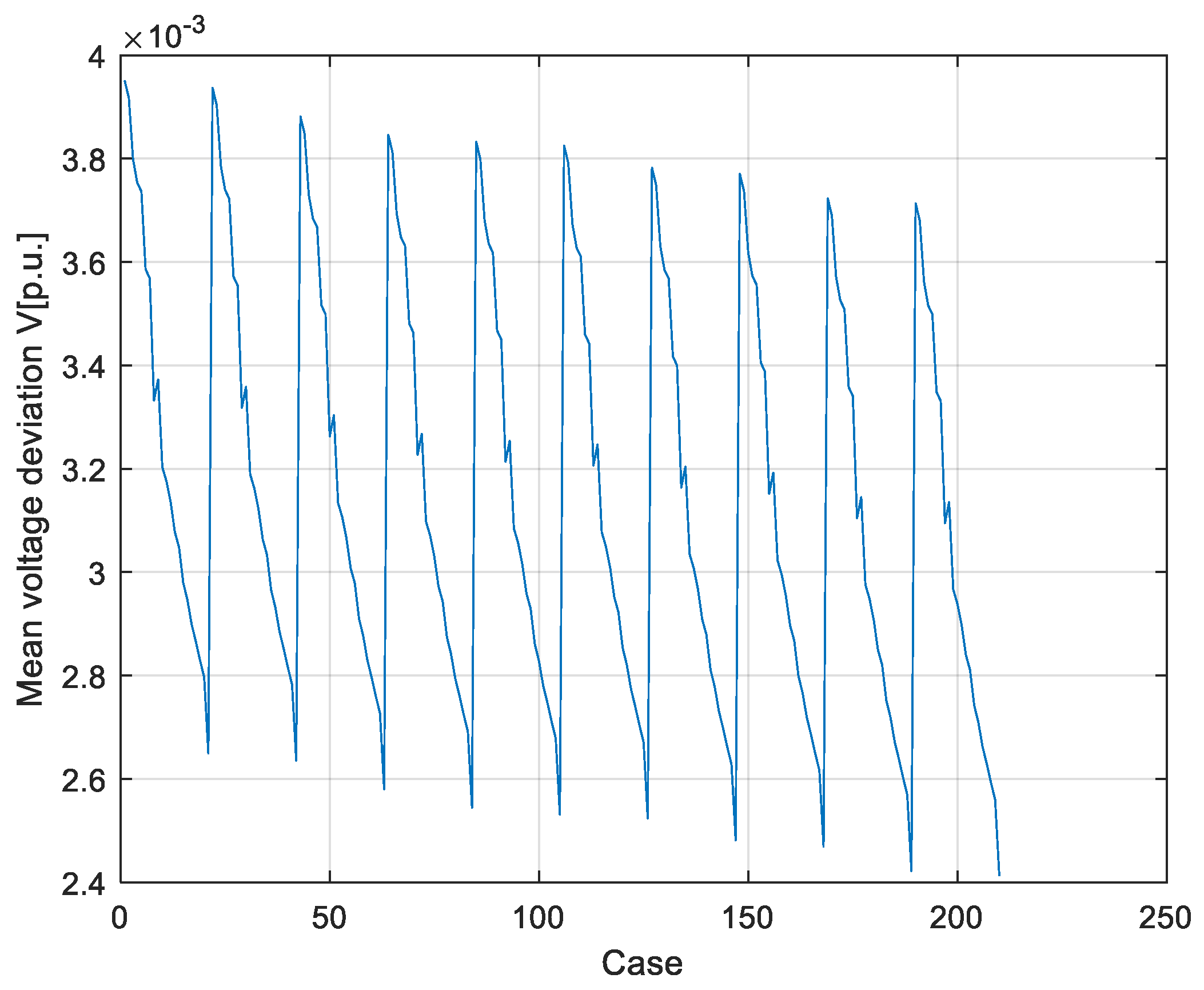 Energies 16 07167 g011