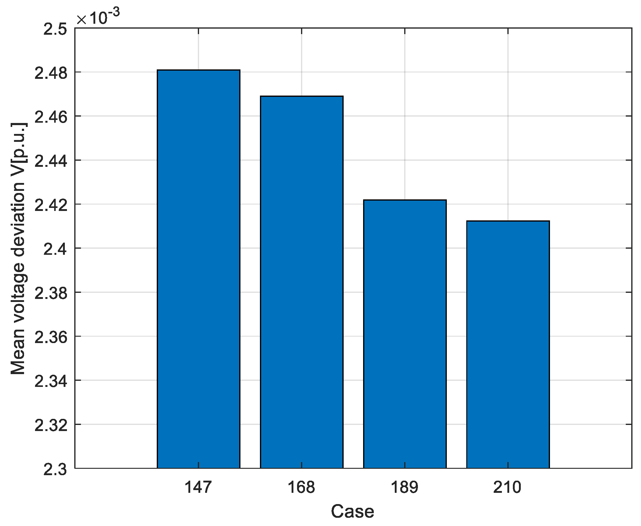 Energies 16 07167 g012