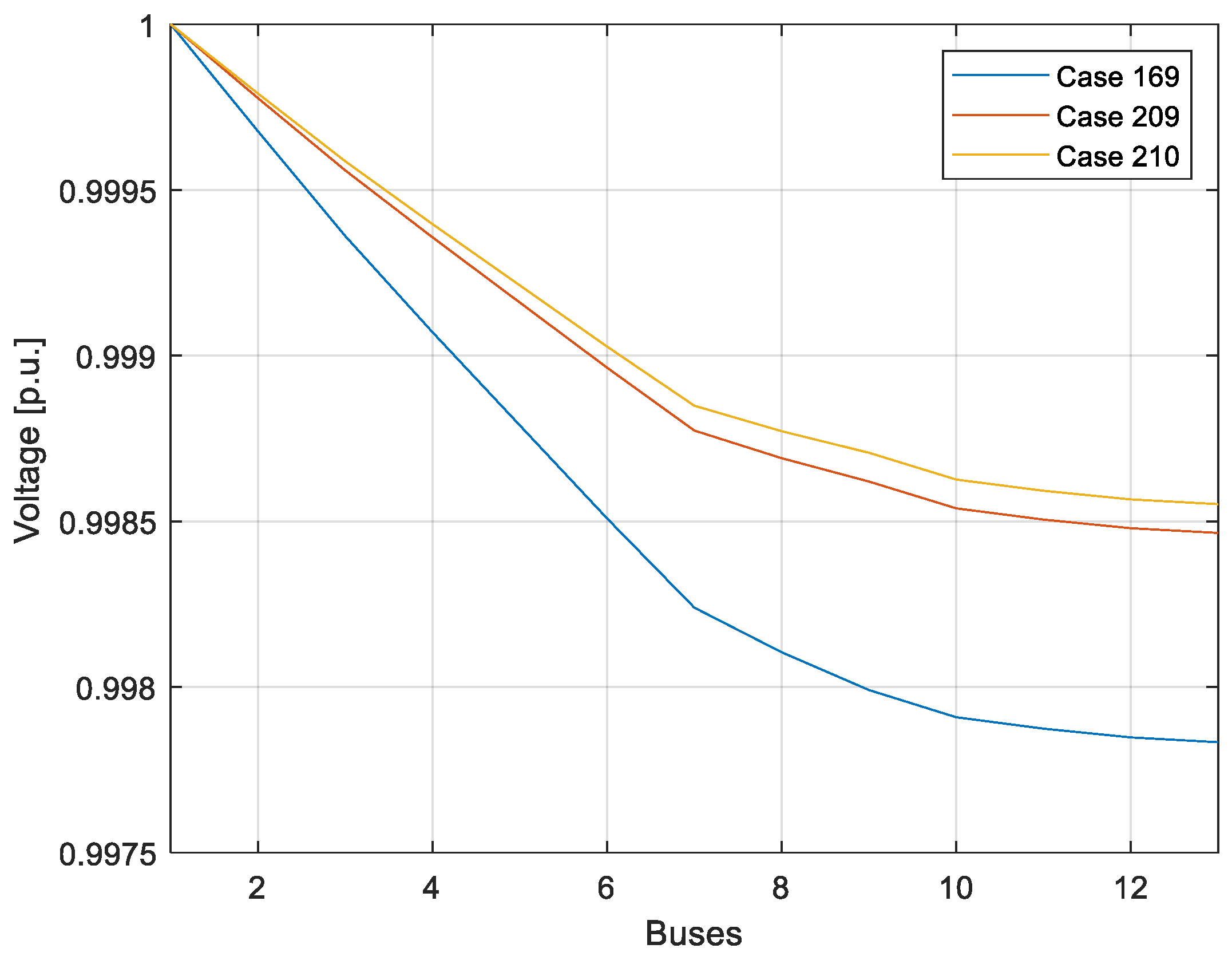Energies 16 07167 g013