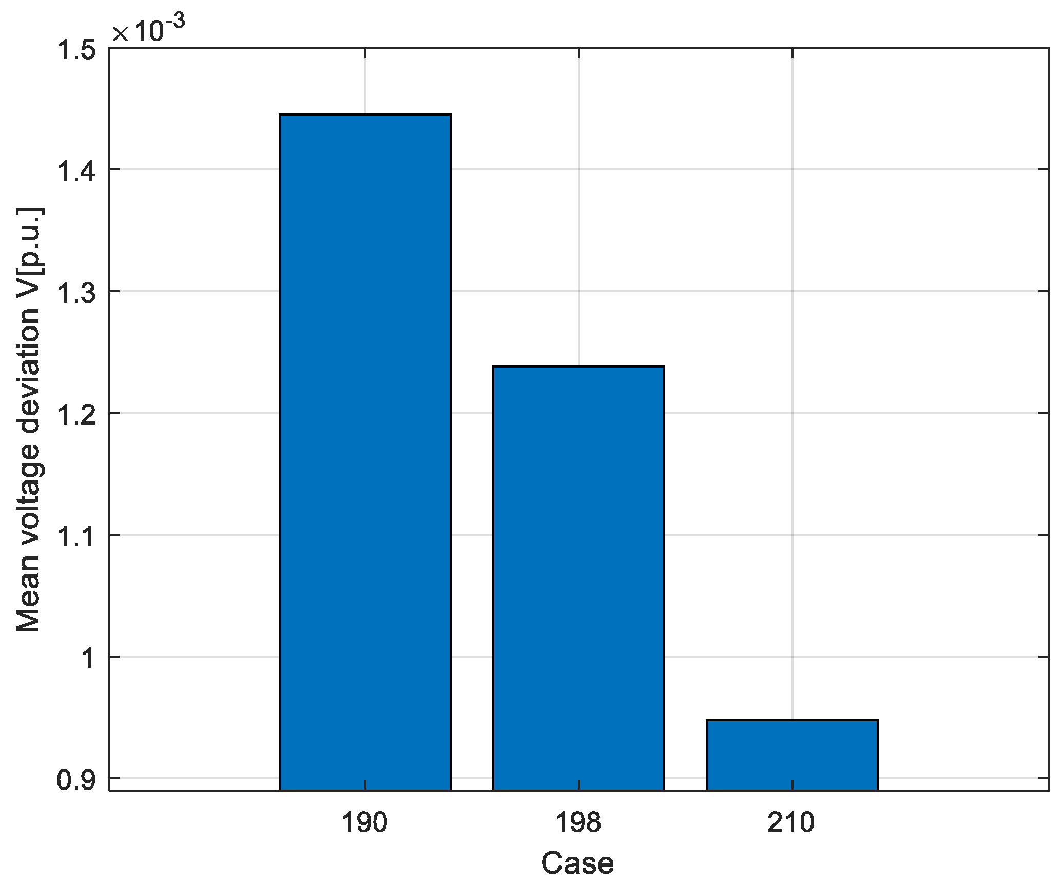 Energies 16 07167 g014