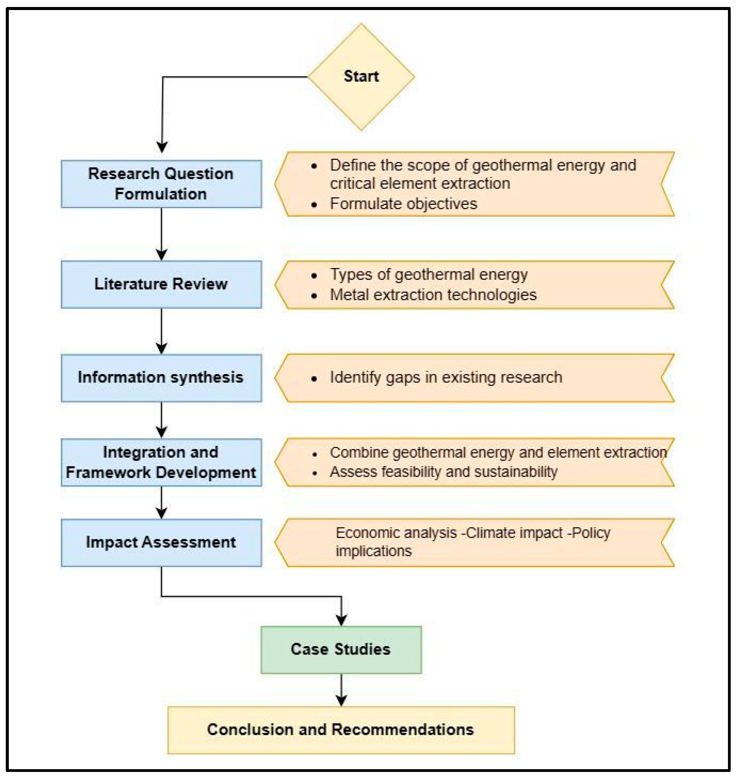 Energies 16 07168 g002 Energies 16 07168 g002