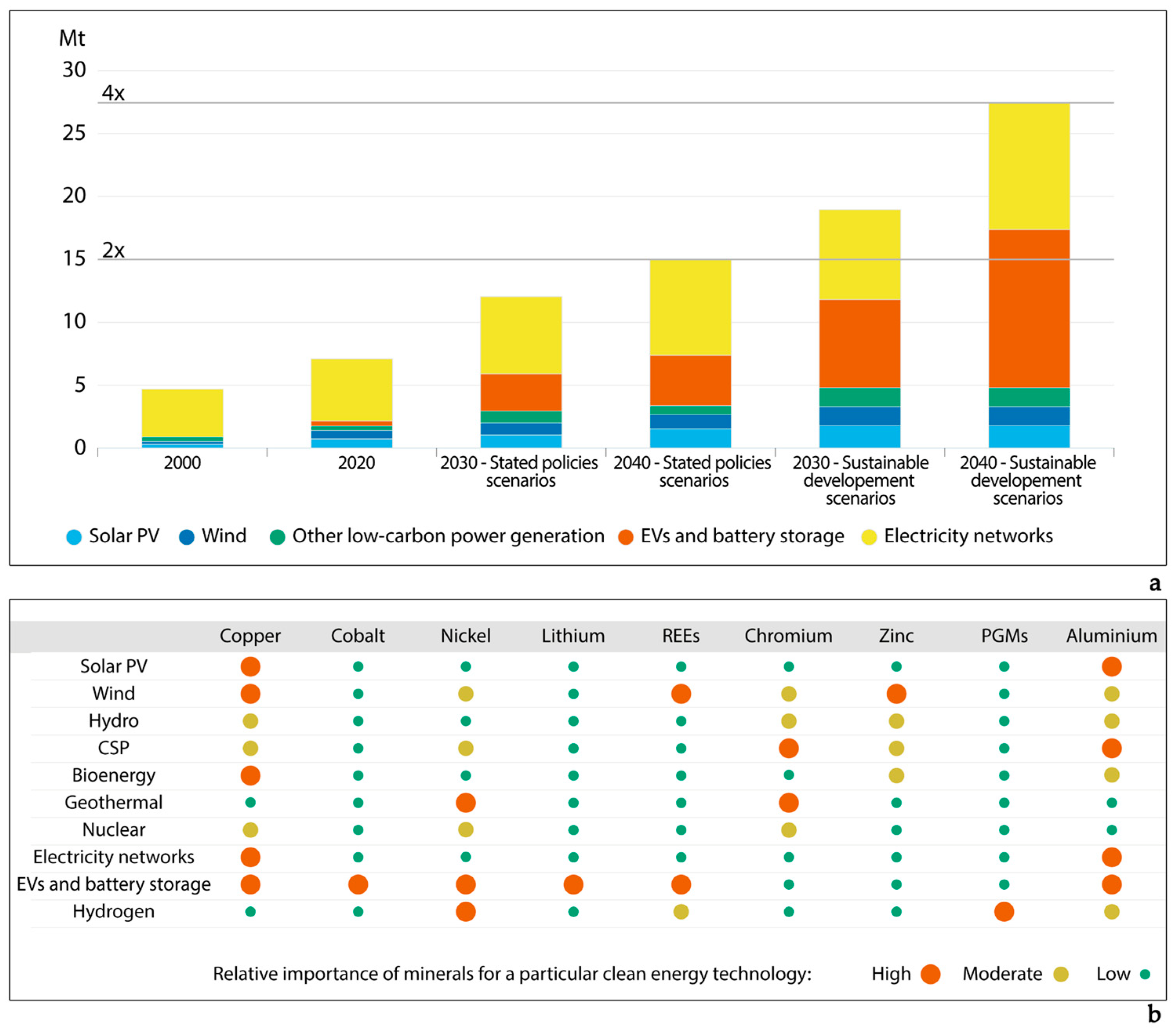 Energies 16 07168 g003 Energies 16 07168 g003